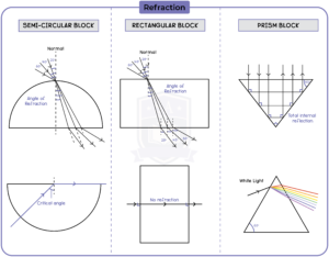 Iged Phy Topic Refraction Studia Academy Resources