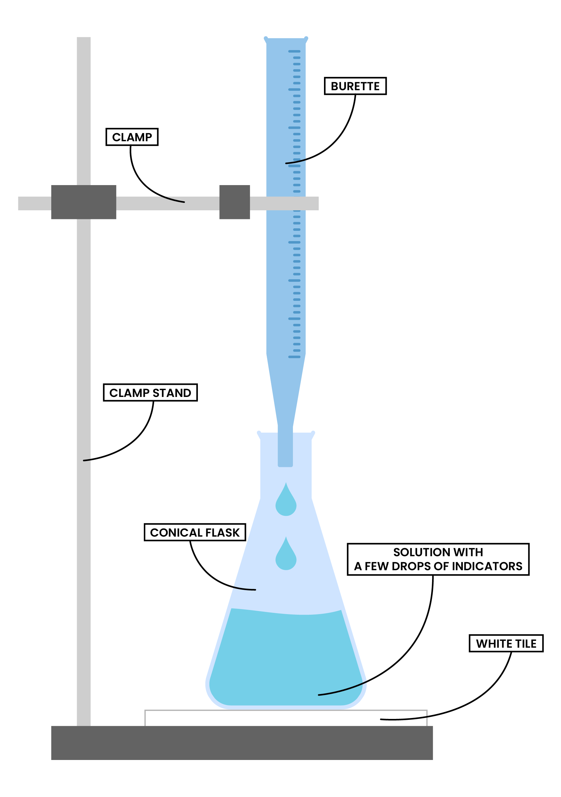 Edexcel Igcse Chemistry Topic 15 Acids Alkalis And Titrations 004