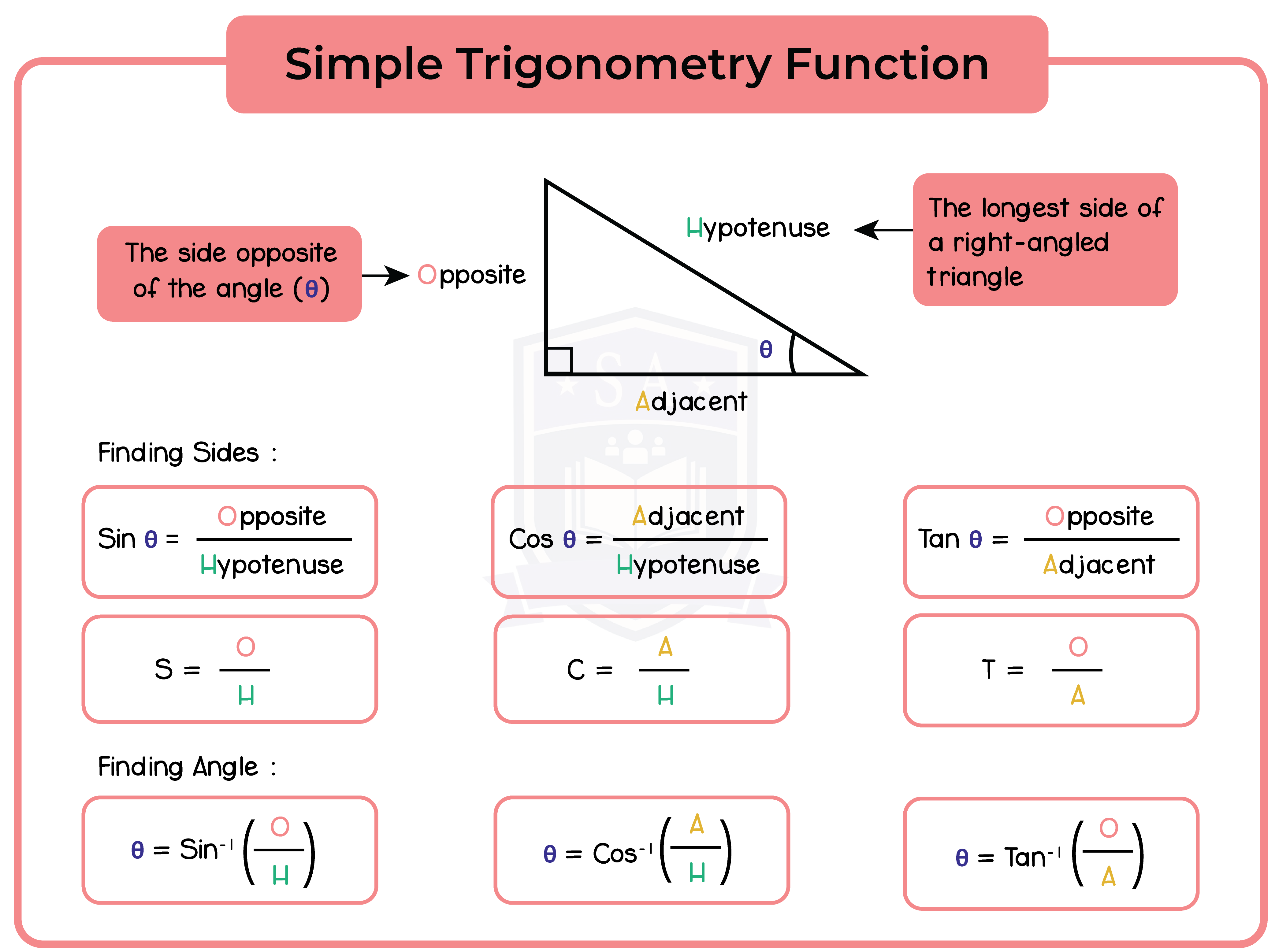 edexcel_igcse_further pure mathematics_topic 10_trigonometry_003_simple trigonometry function.png