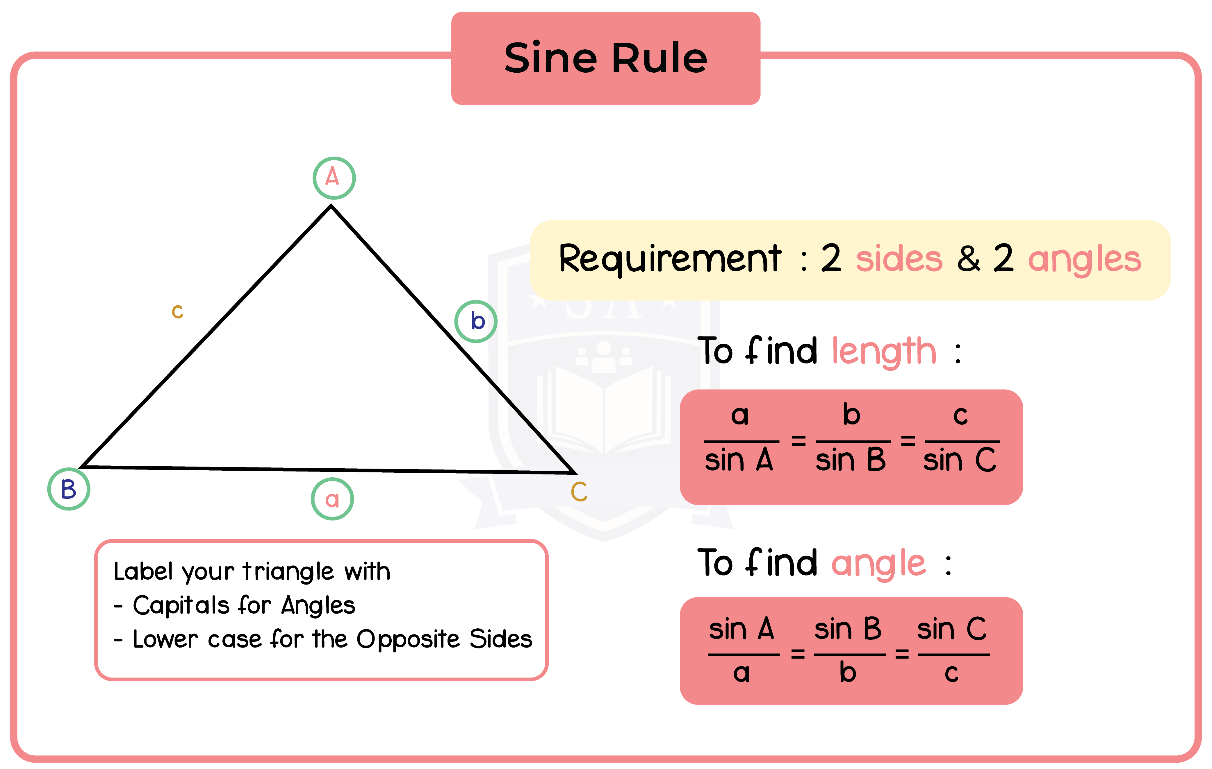 edexcel_igcse_further pure mathematics_topic 10_trigonometry_005_sine rule.png