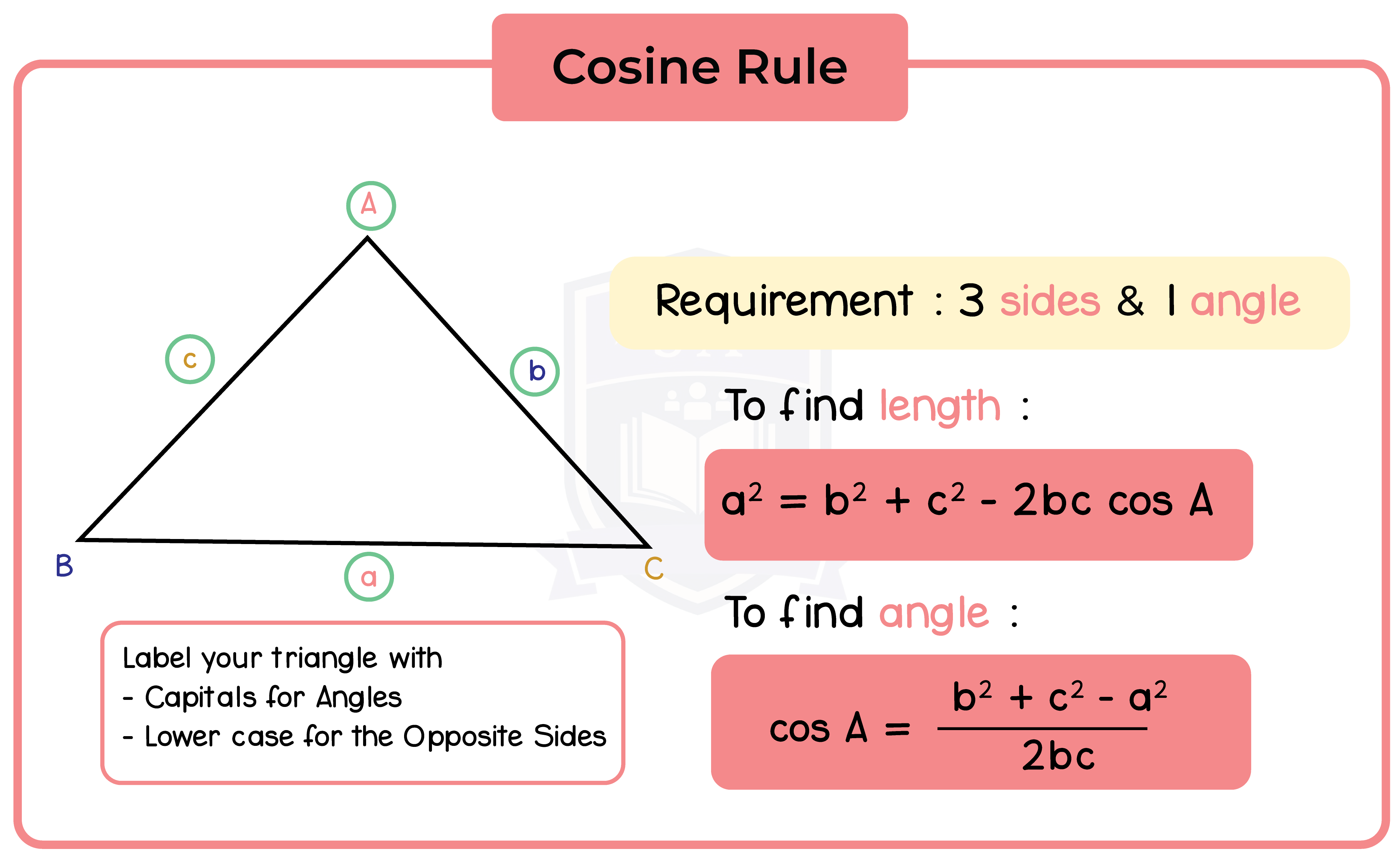 edexcel_igcse_further pure mathematics_topic 10_trigonometry_006_cosine rule.png