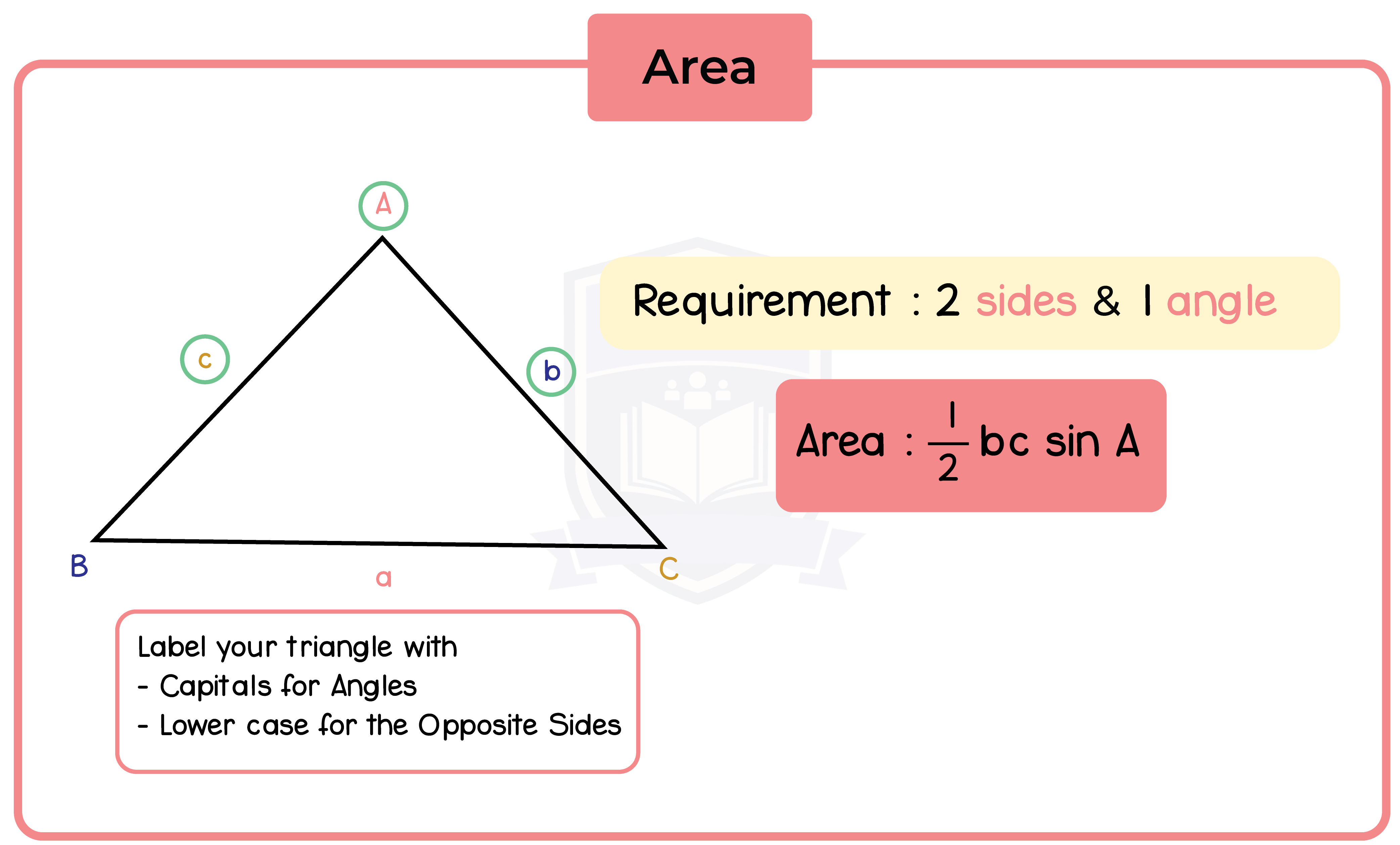 edexcel_igcse_further pure mathematics_topic 10_trigonometry_007_area of triangle formula.png