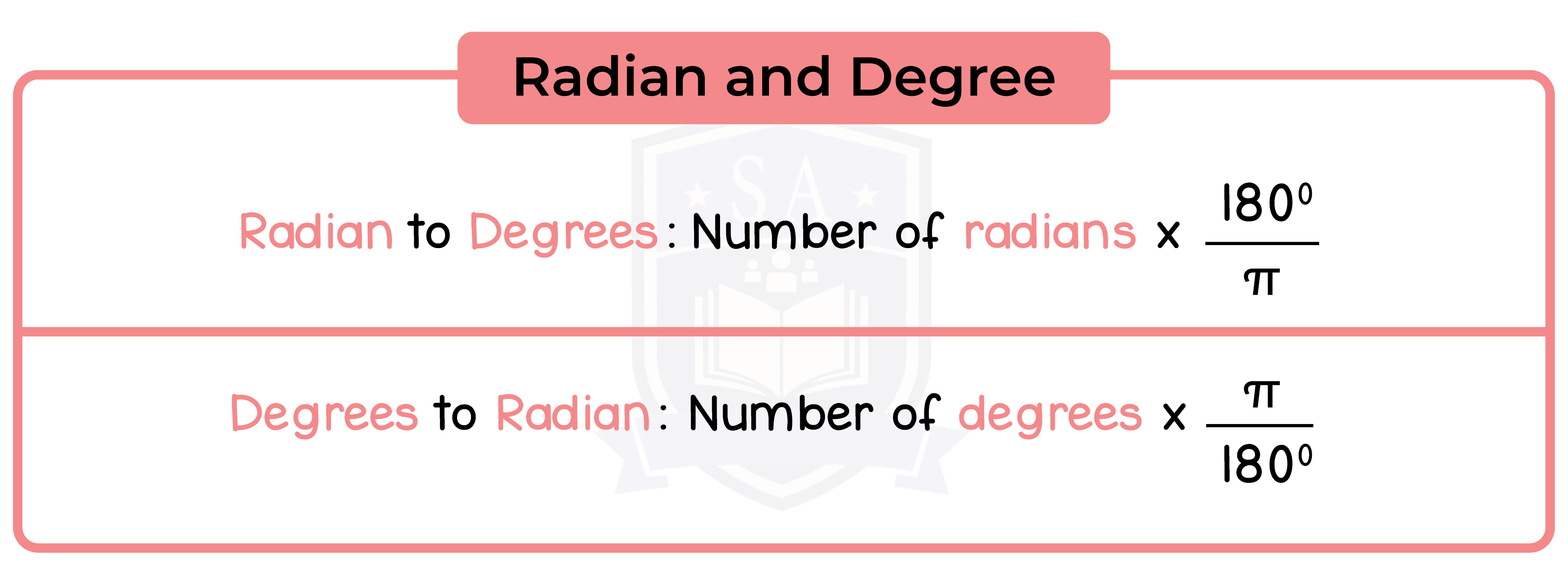 edexcel_igcse_further pure mathematics_topic 10_trigonometry_008_radians and degrees conversion.png