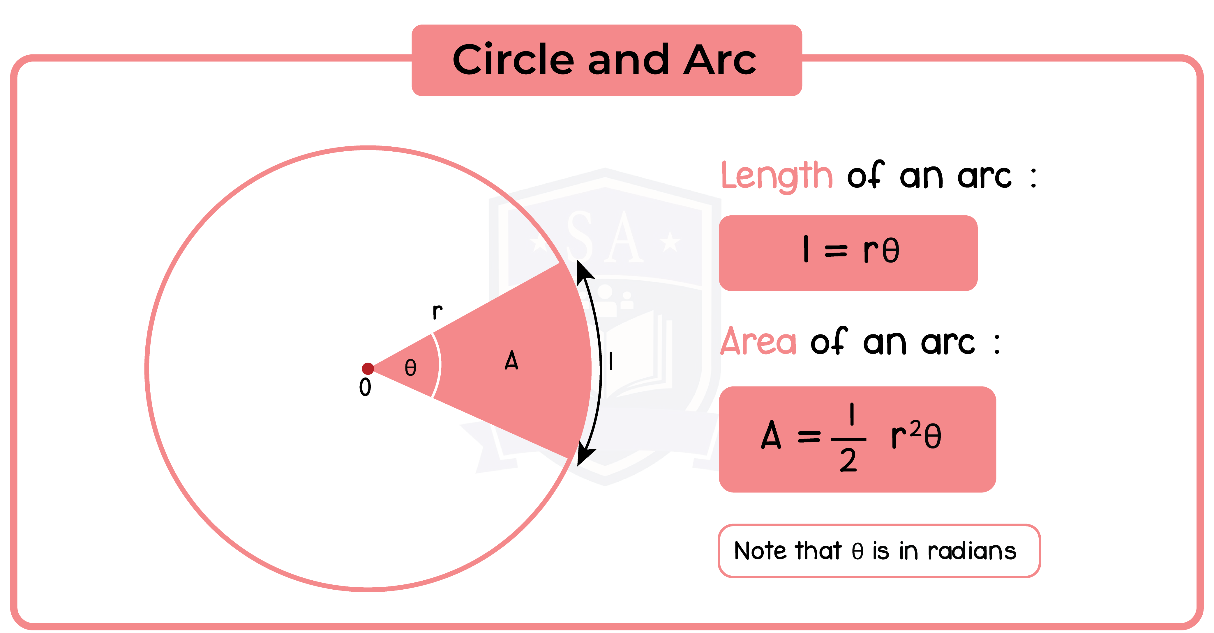 edexcel_igcse_further pure mathematics_topic 10_trigonometry_009_arc length and area of sector formulas.png