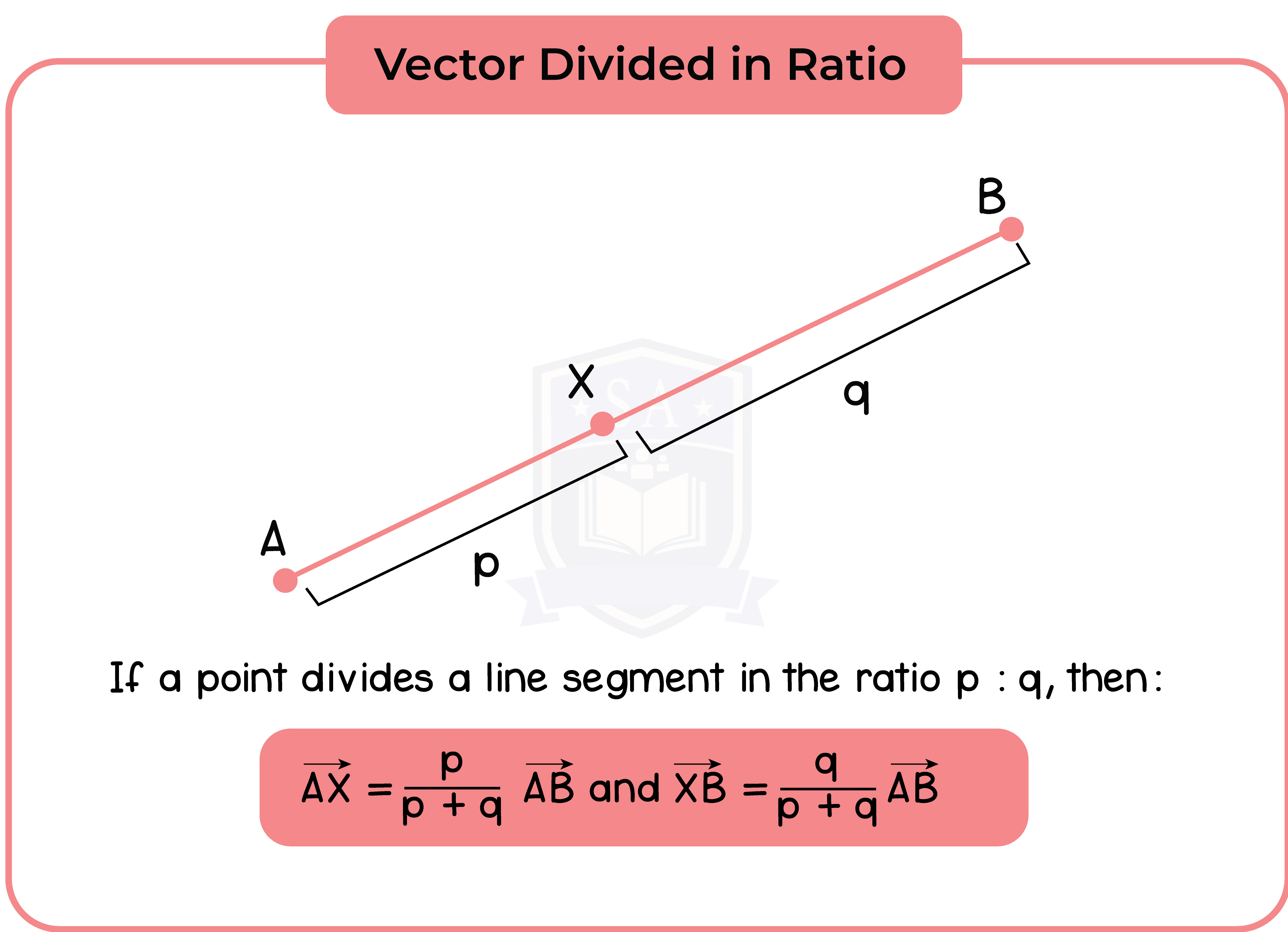 edexcel_igcse_further pure mathematics_topic 7_scalar and vector quantities_010_vector divided in ratio.png