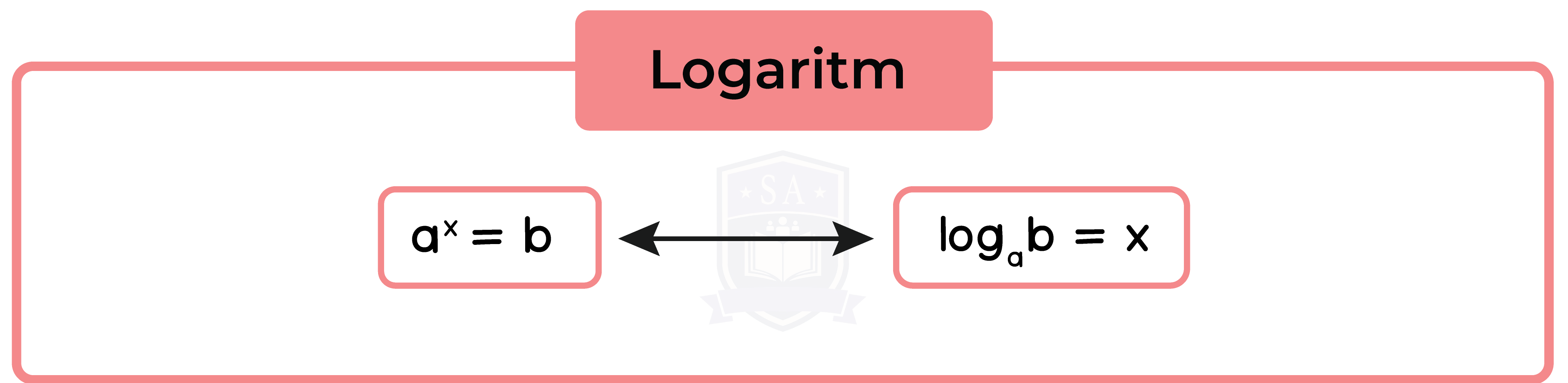 edexcel_igcse_further pure maths_fpm_topic 01_logarithms and indices_003_logarithm.png