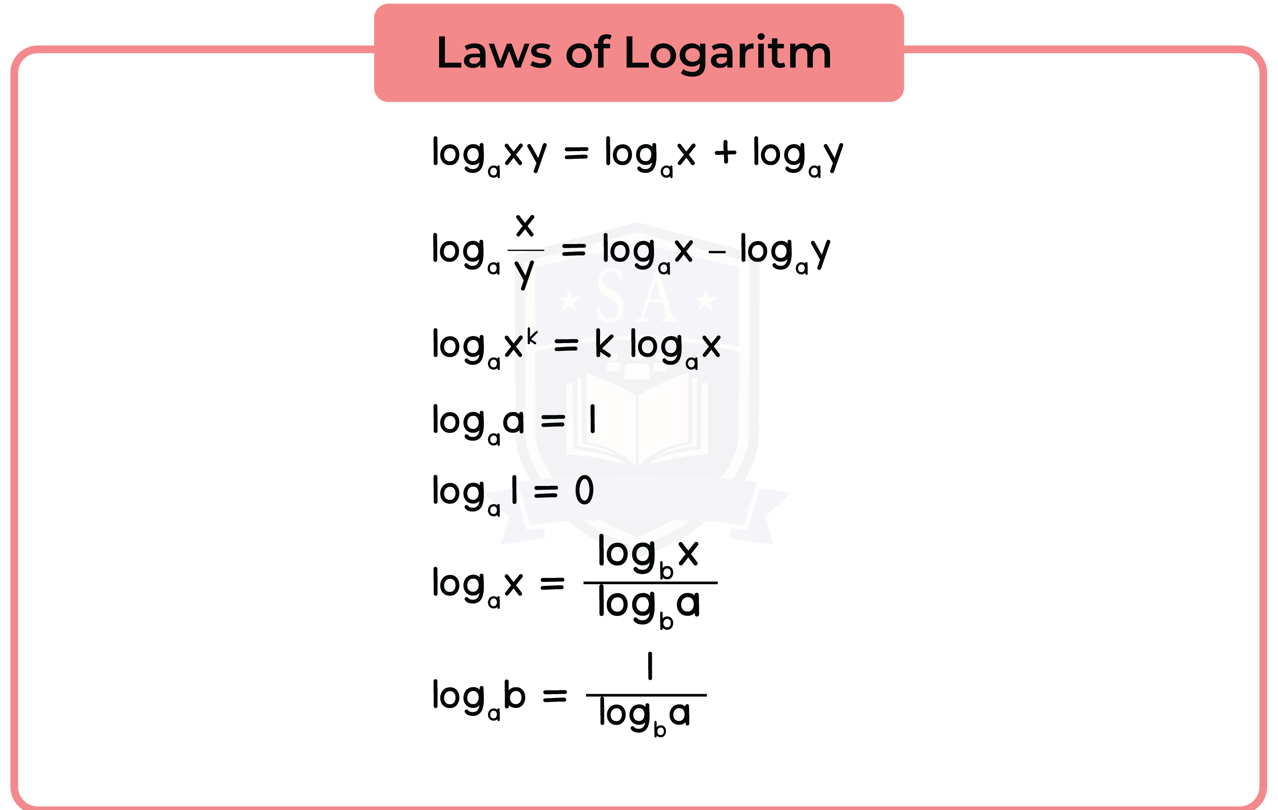 edexcel_igcse_further pure maths_fpm_topic 01_logarithms and indices_004_laws of logarithm.png