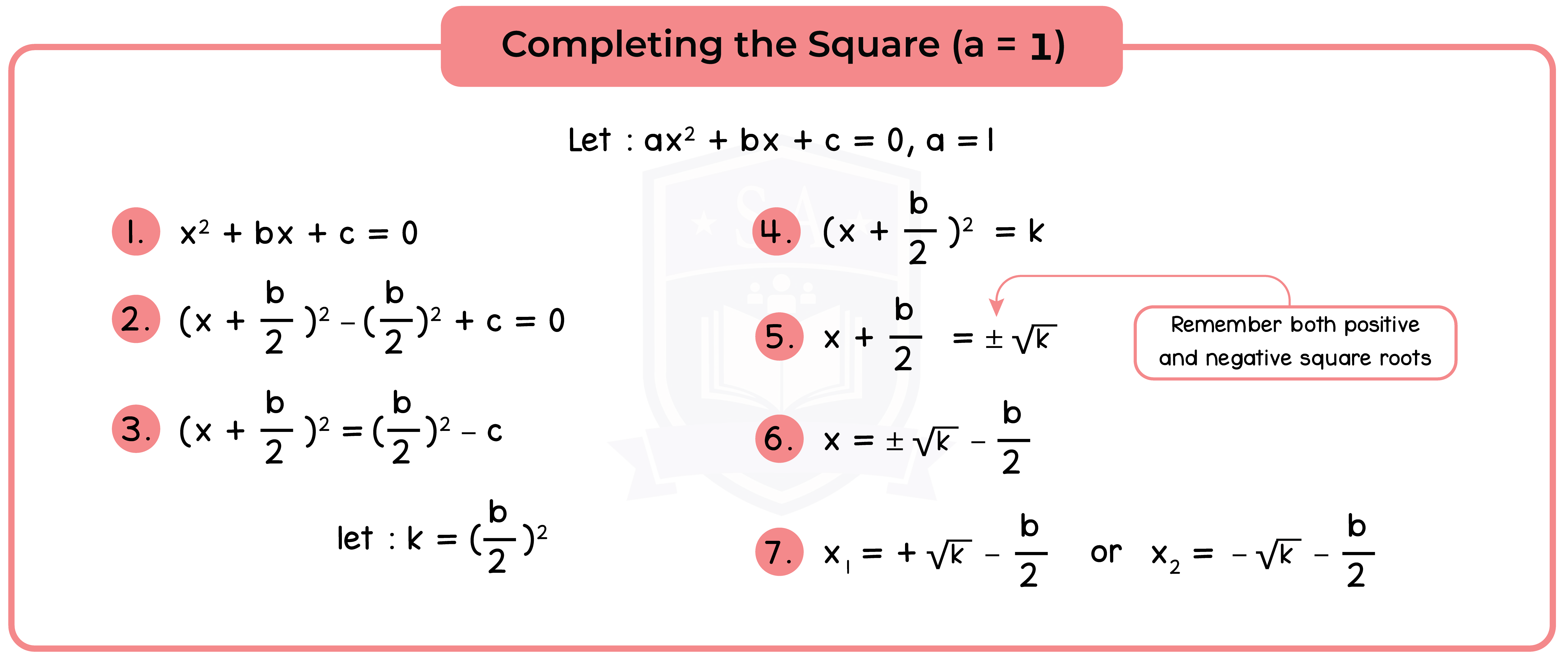 edexcel_igcse_further pure maths_fpm_topic 02_the quadratic function_002_completing the square (a = 1)-02.png