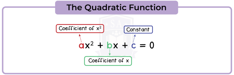 edexcel_igcse_further pure maths_fpm_topic 02_the quadratic function_014_the quadratic function-14.png