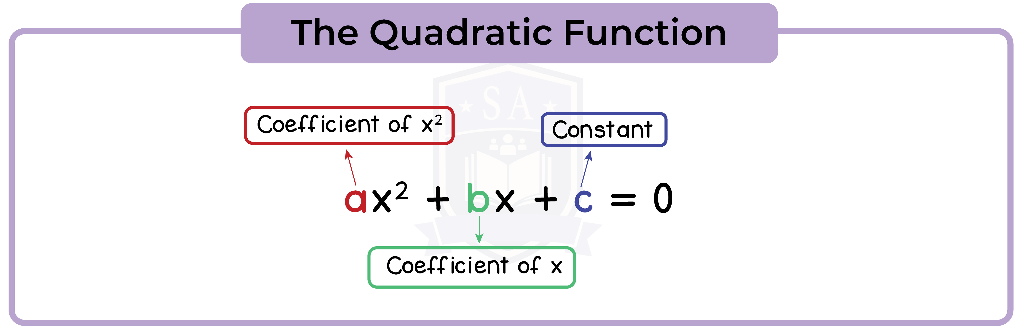 edexcel_igcse_further pure maths_fpm_topic 02_the quadratic function_014_the quadratic function-14.png