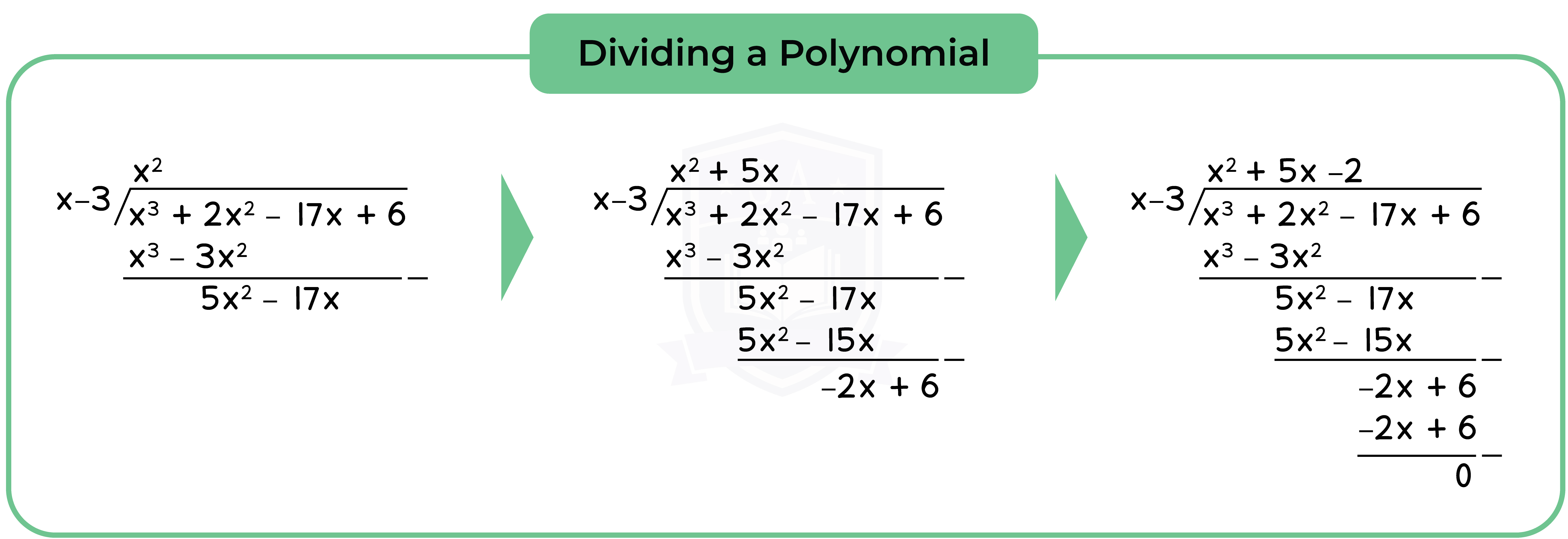 edexcel_igcse_further pure maths_fpm_topic 03_identities and inequalities_001_dividing a polynomial.png