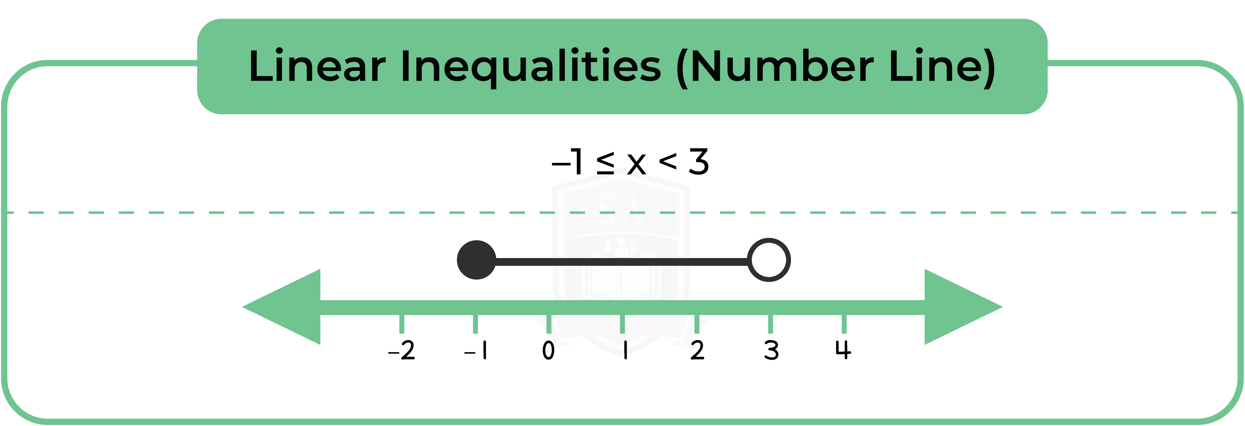 edexcel_igcse_further pure maths_fpm_topic 03_identities and inequalities_008_linear inequalities (number line).png