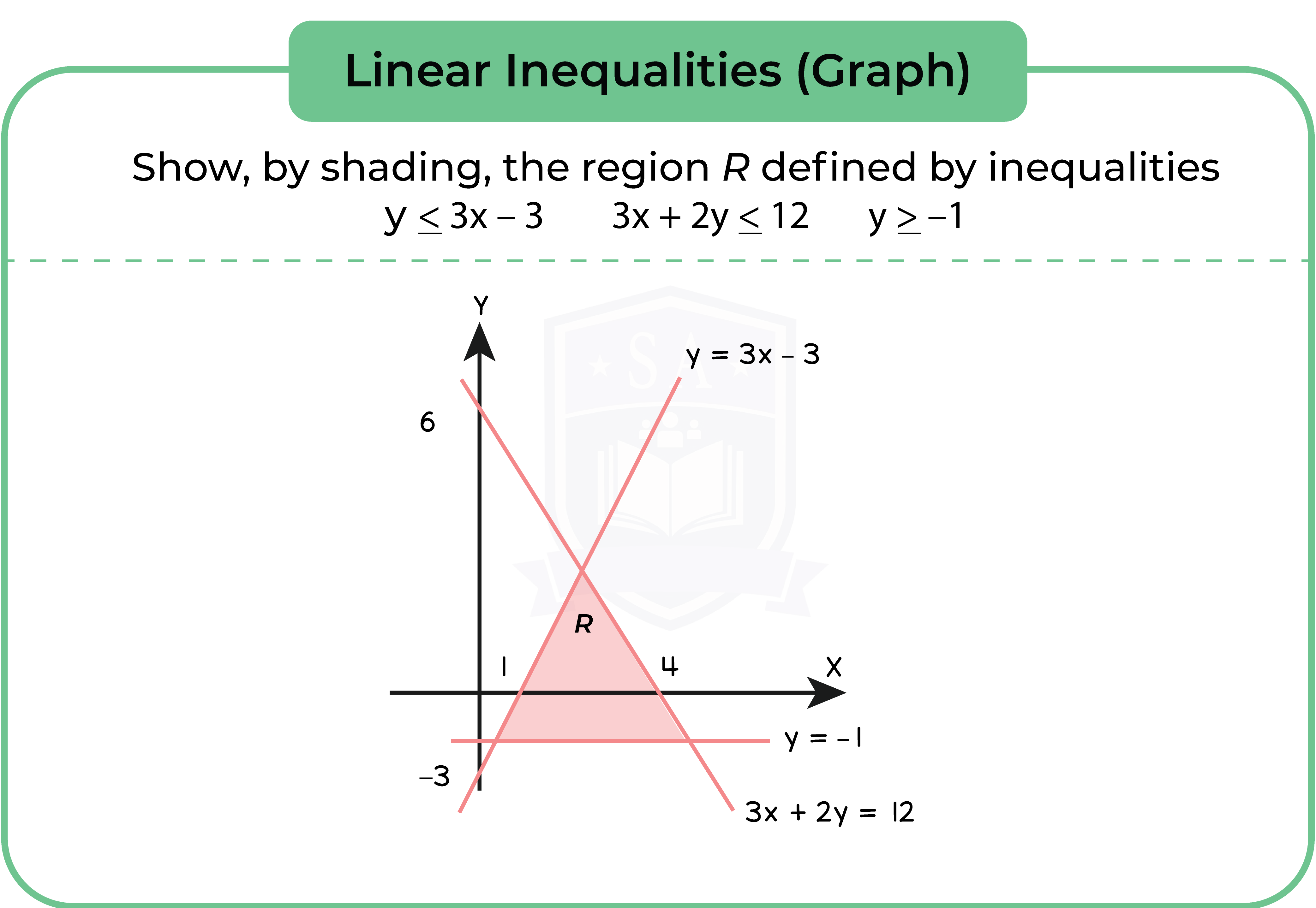 edexcel_igcse_further pure maths_fpm_topic 03_identities and inequalities_011_quadratic inequalities (graph).png