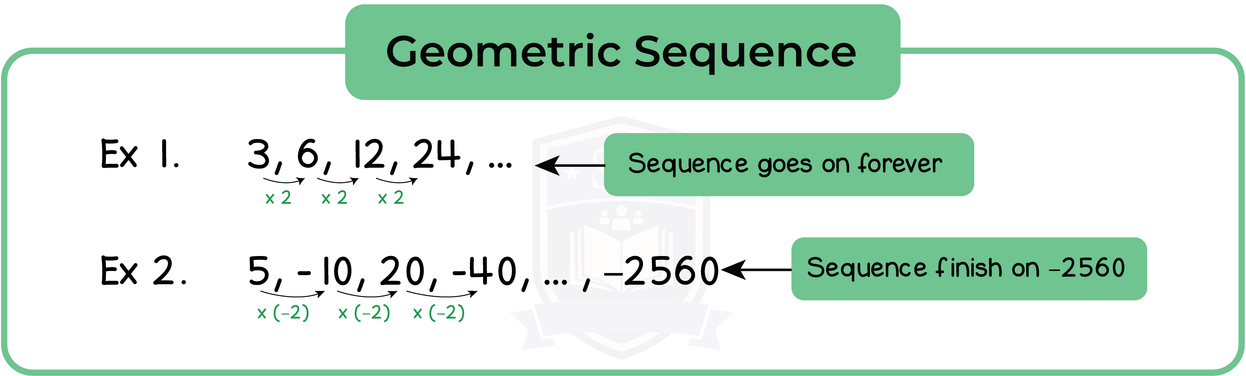 edexcel_igcse_further pure maths_fpm_topic 05_series_007_geometric sequence.png