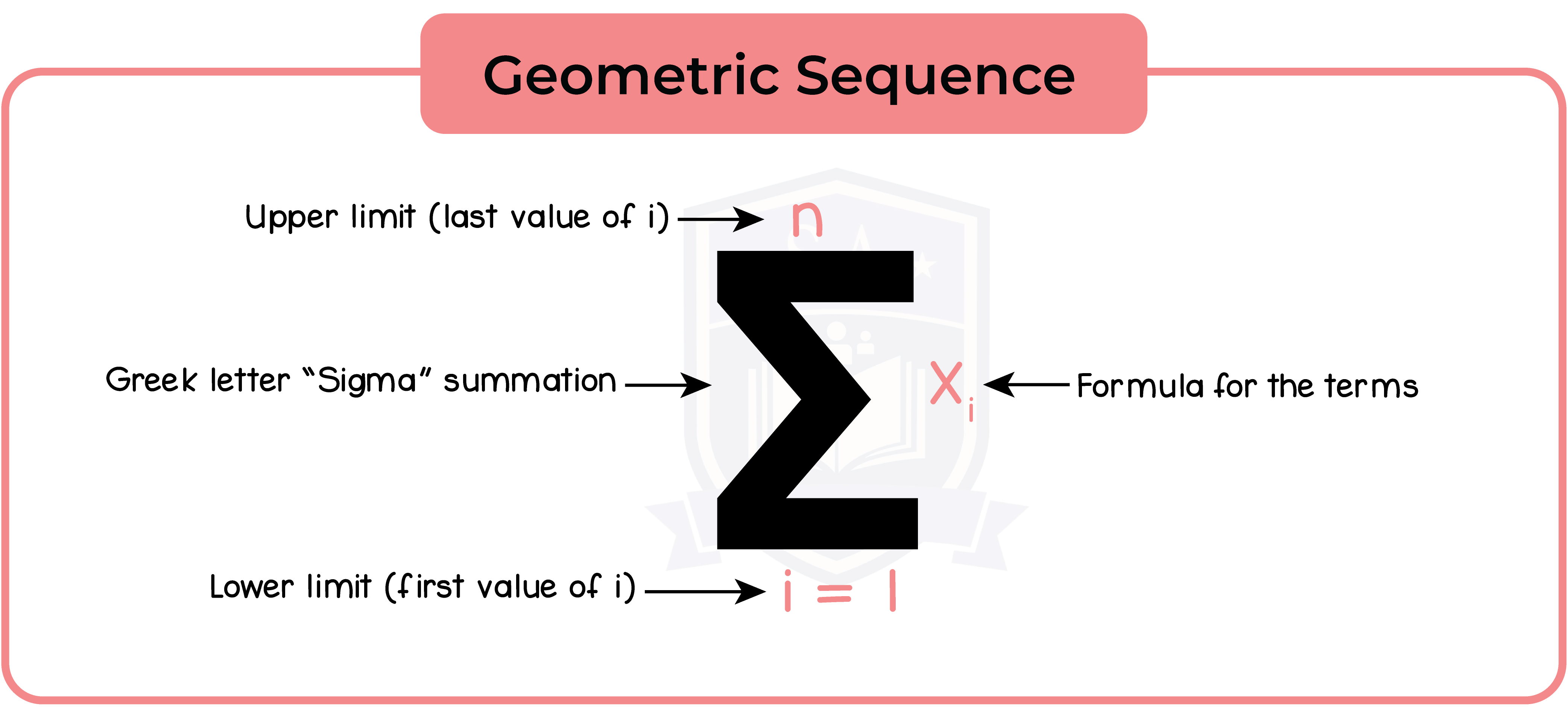 edexcel_igcse_further pure maths_fpm_topic 05_series_013_ geometric sequence.png