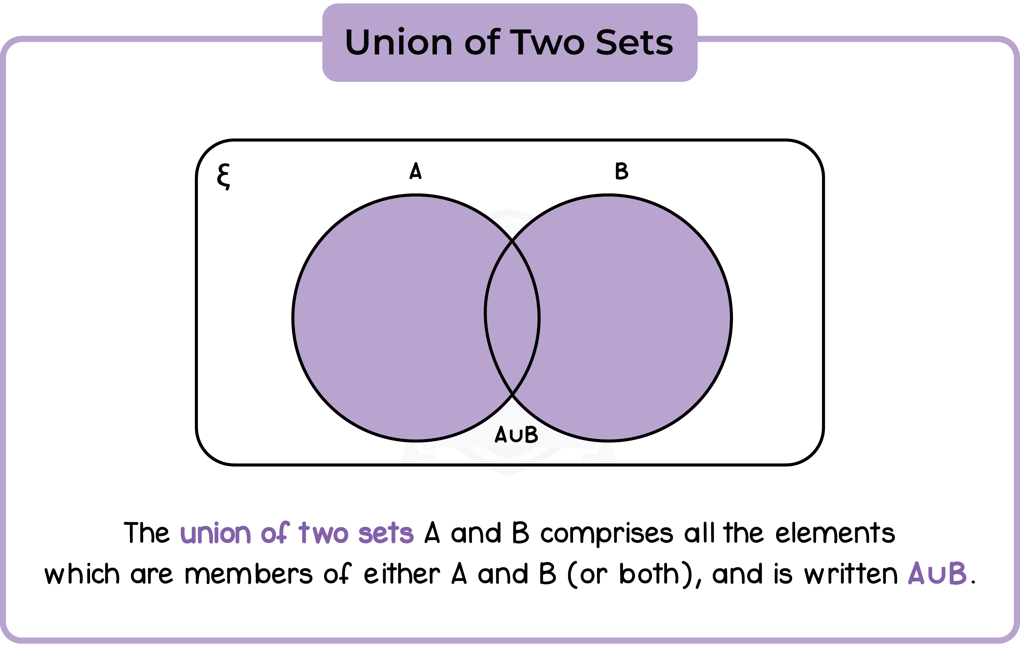 edexcel_igcse_mathematics a_topic 05_set language and notation_003_union two sets