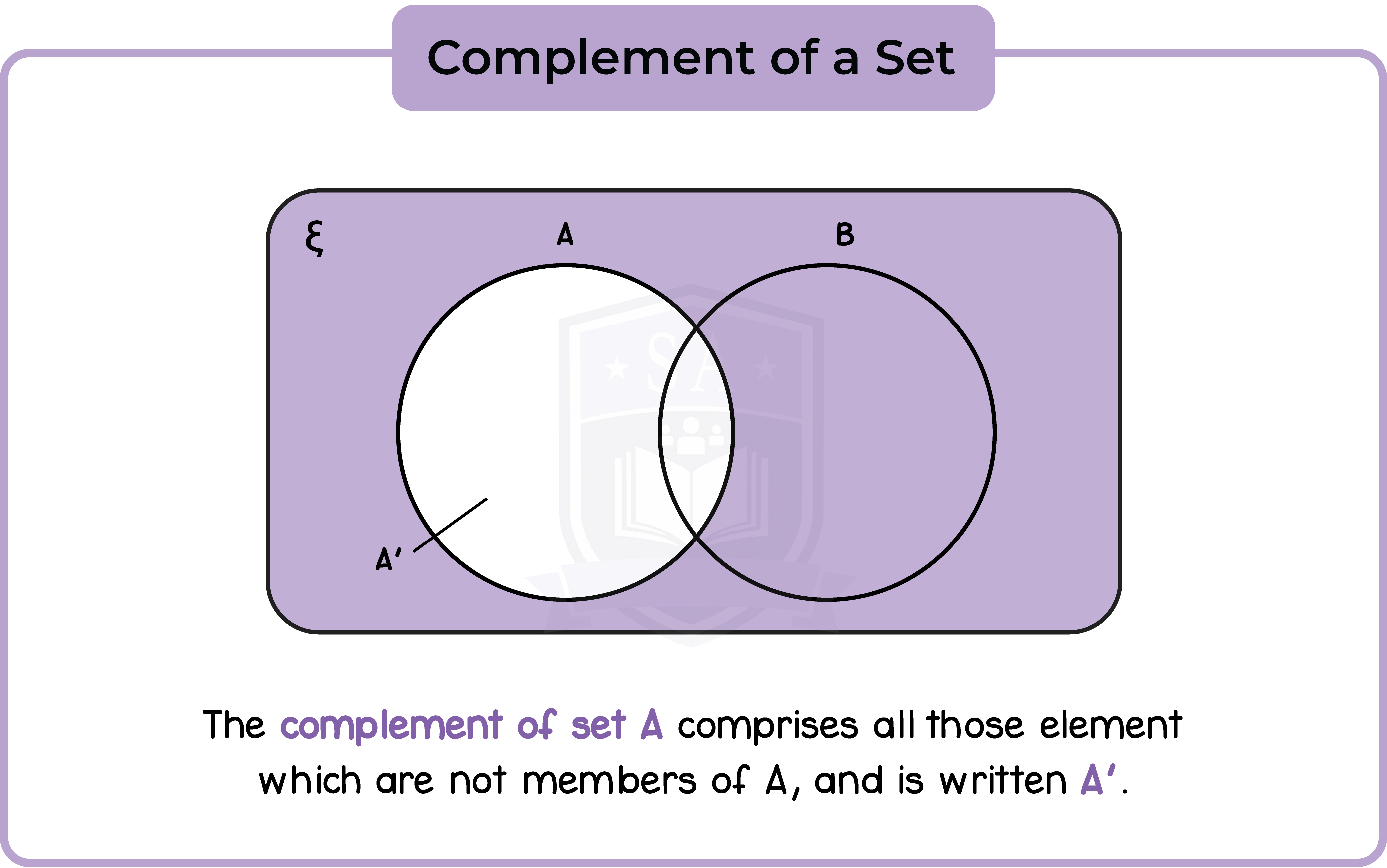edexcel_igcse_mathematics a_topic 05_set language and notation_006_compliment of a set