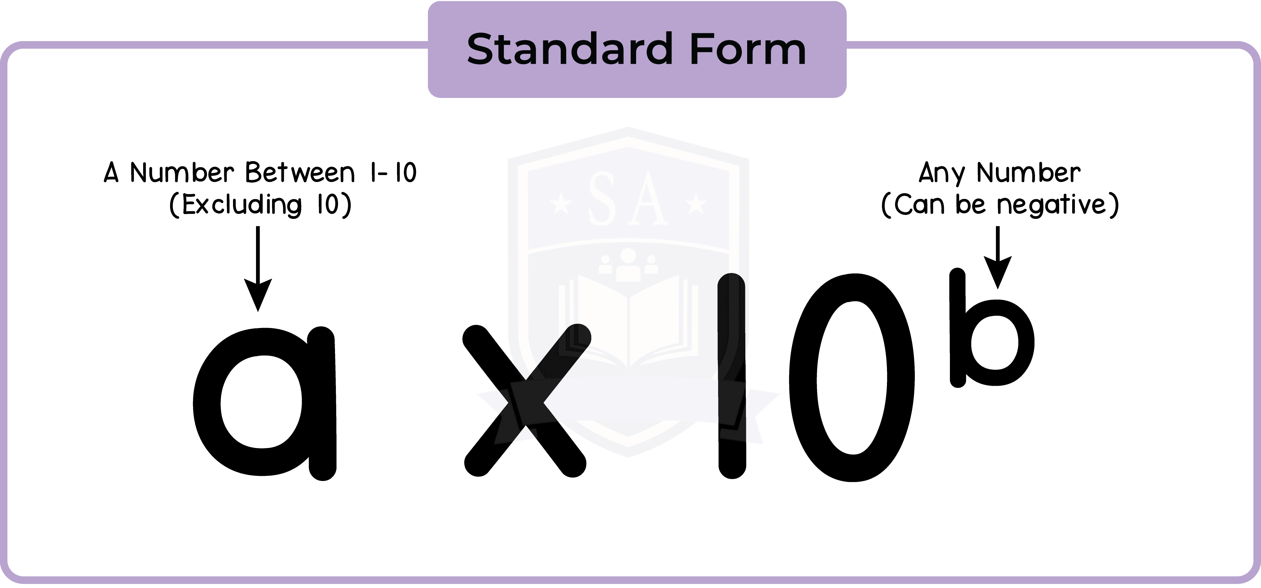 edexcel_igcse_mathematics a_topic 09_standard form_001_introduction to standard form