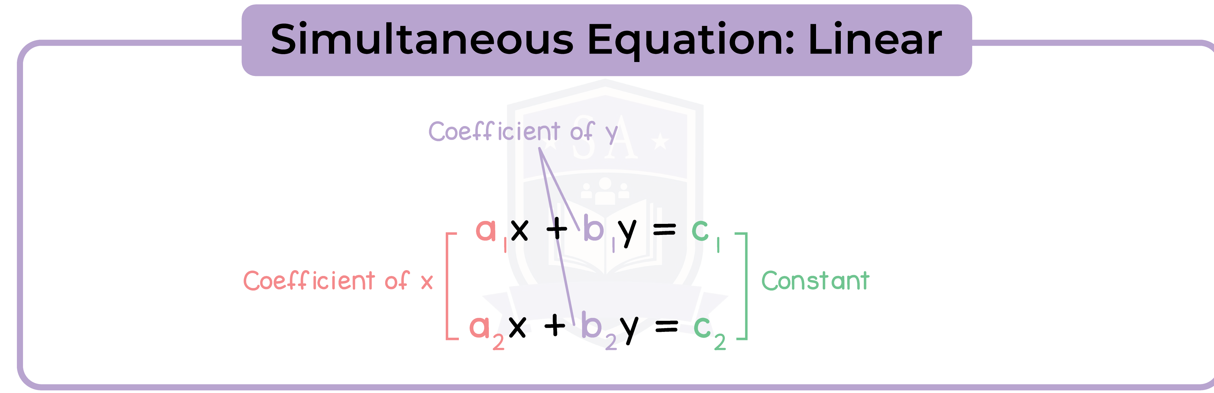 edexcel_igcse_mathematics a_topic 17_simultaneous equations_001_.SImultaneous Equation: Linear