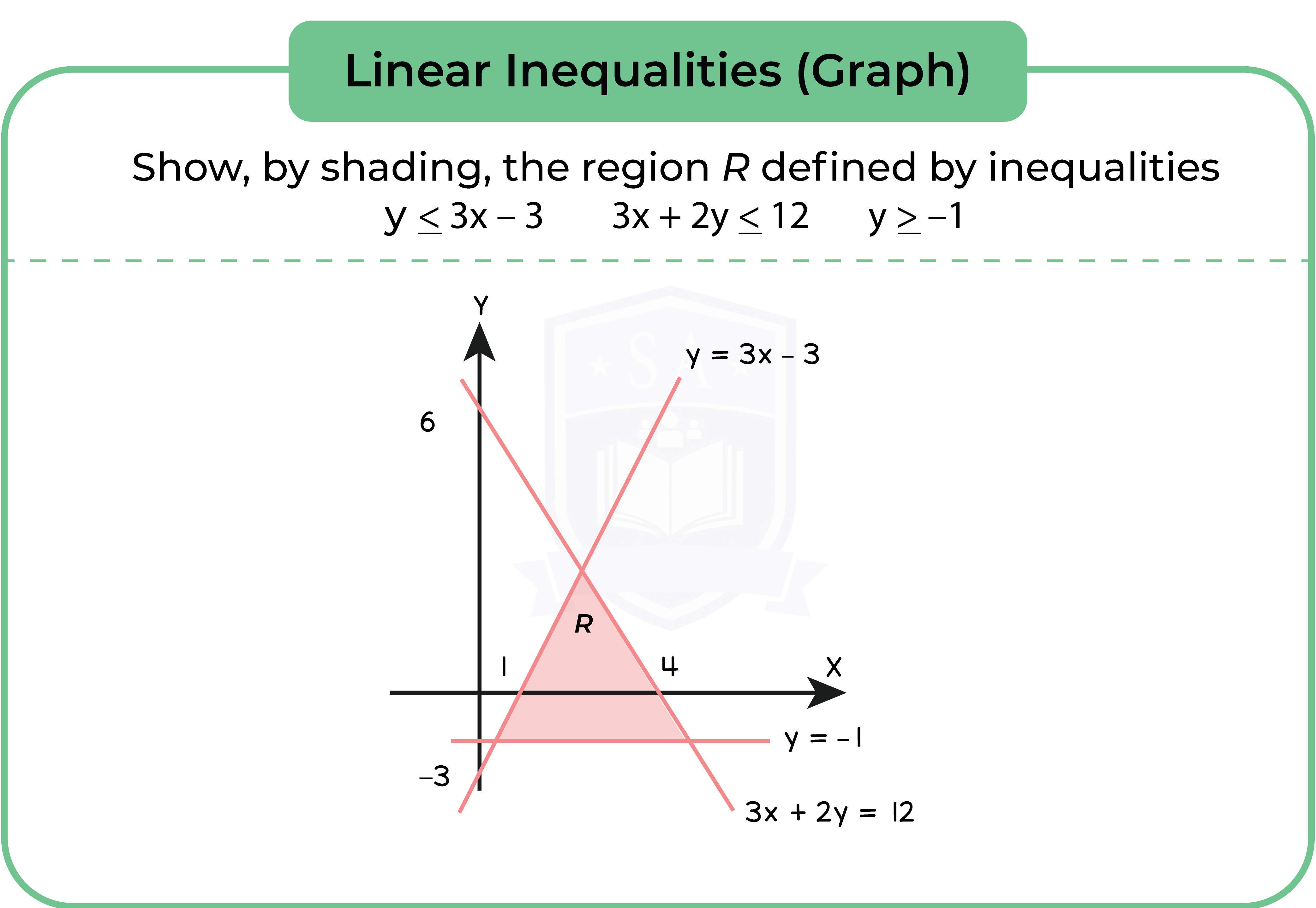 edexcel_igcse_mathematics a_topic 19_inequalities_006_linear inequalities(Graph)