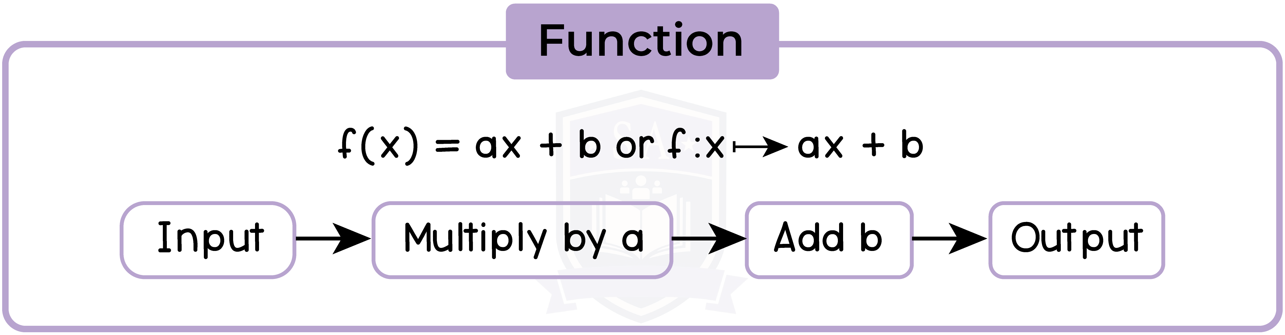 edexcel_igcse_mathematics a_topic 21_functional notation_001_Function