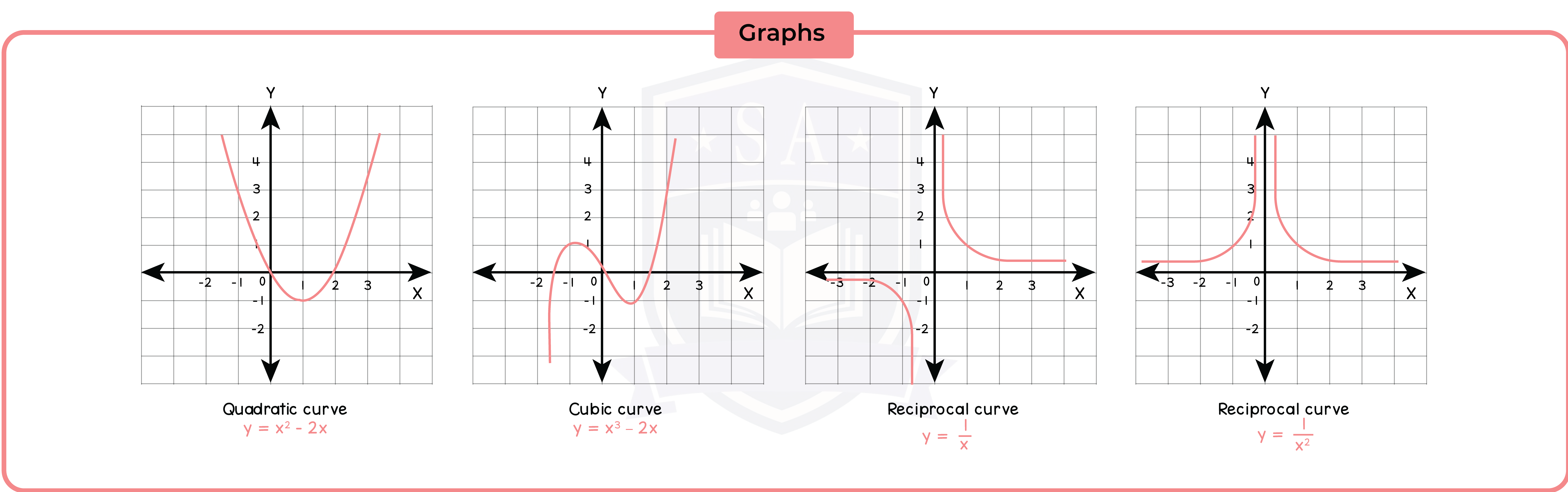 edexcel_igcse_mathematics a_topic 23_graphs_001_graphs.png