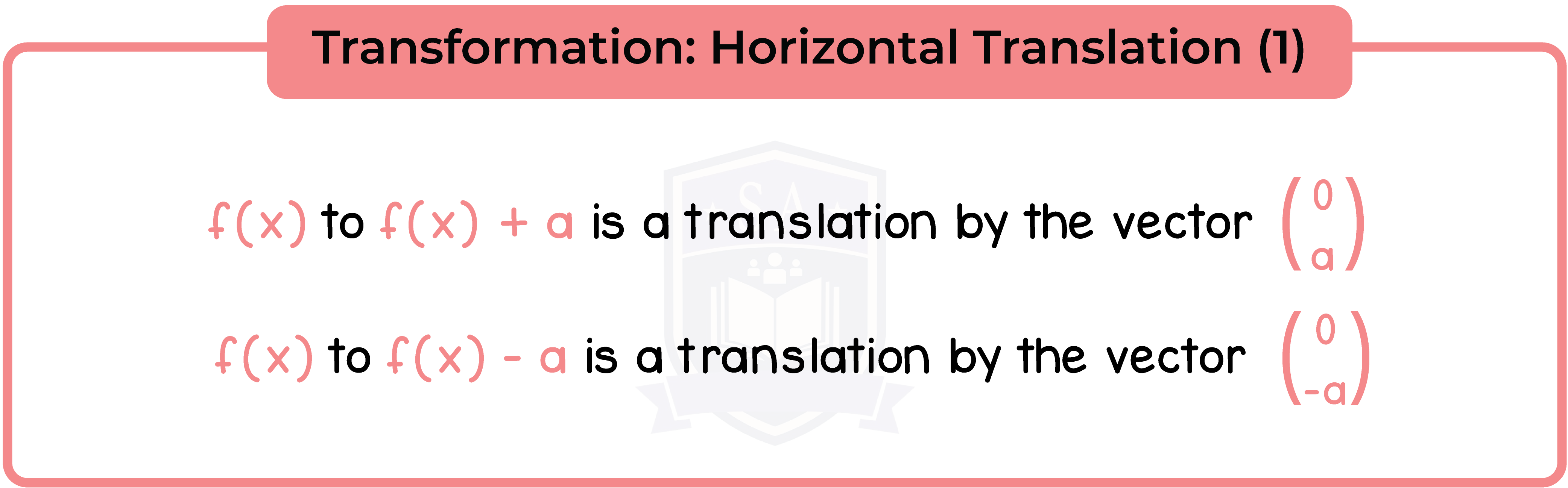 edexcel_igcse_mathematics a_topic 23_graphs_007_Transformation: Horizontal Translation (1)