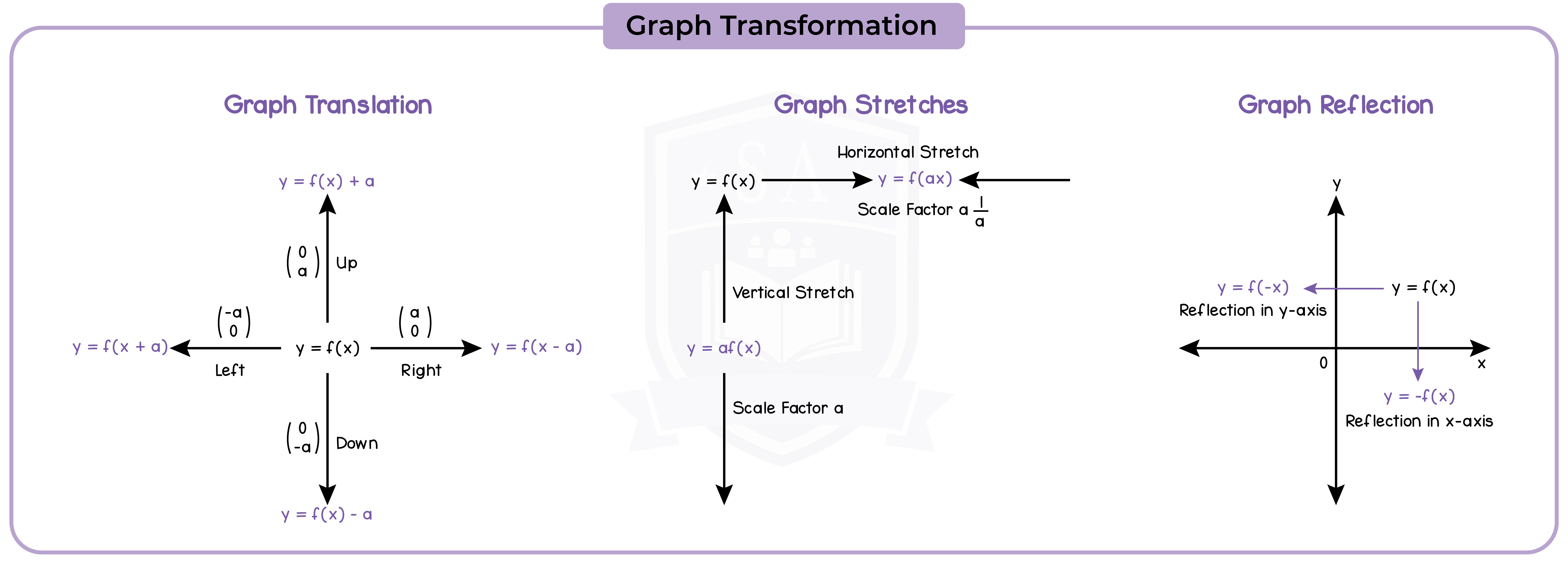edexcel_igcse_mathematics a_topic 23_graphs_018_Graph Transformation