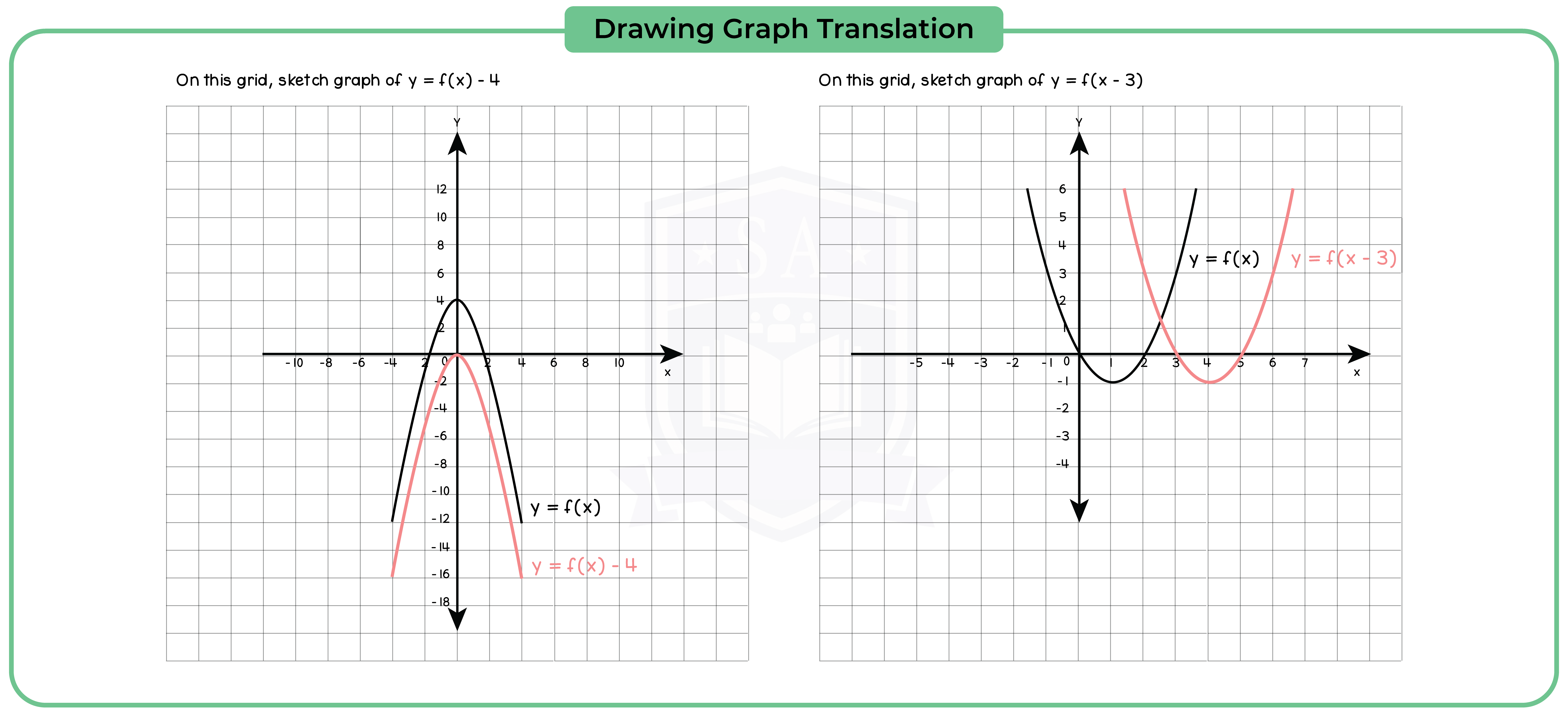 edexcel_igcse_mathematics a_topic 23_graphs_019_Drawing Graph Translation