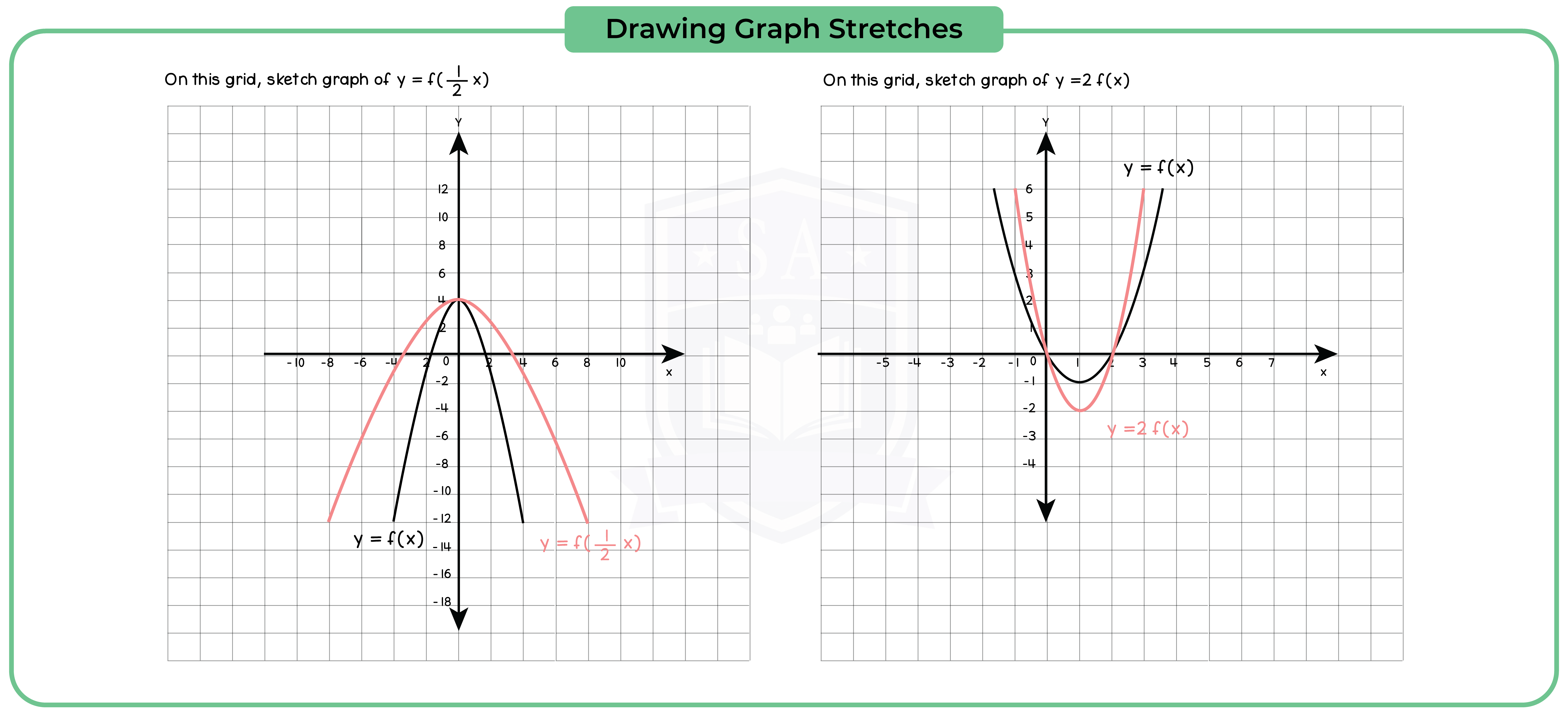 edexcel_igcse_mathematics a_topic 23_graphs_020_Drawing Graph Stretches