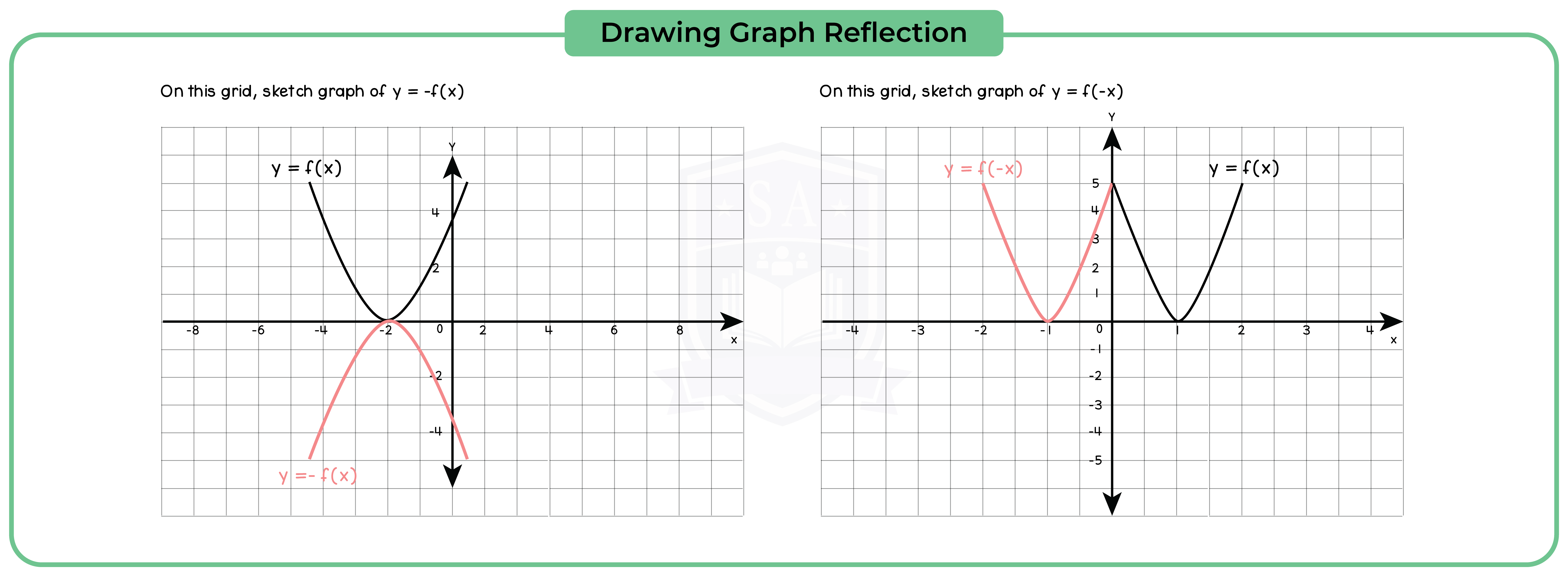 edexcel_igcse_mathematics a_topic 23_graphs_021_Drawing Graph Reflection