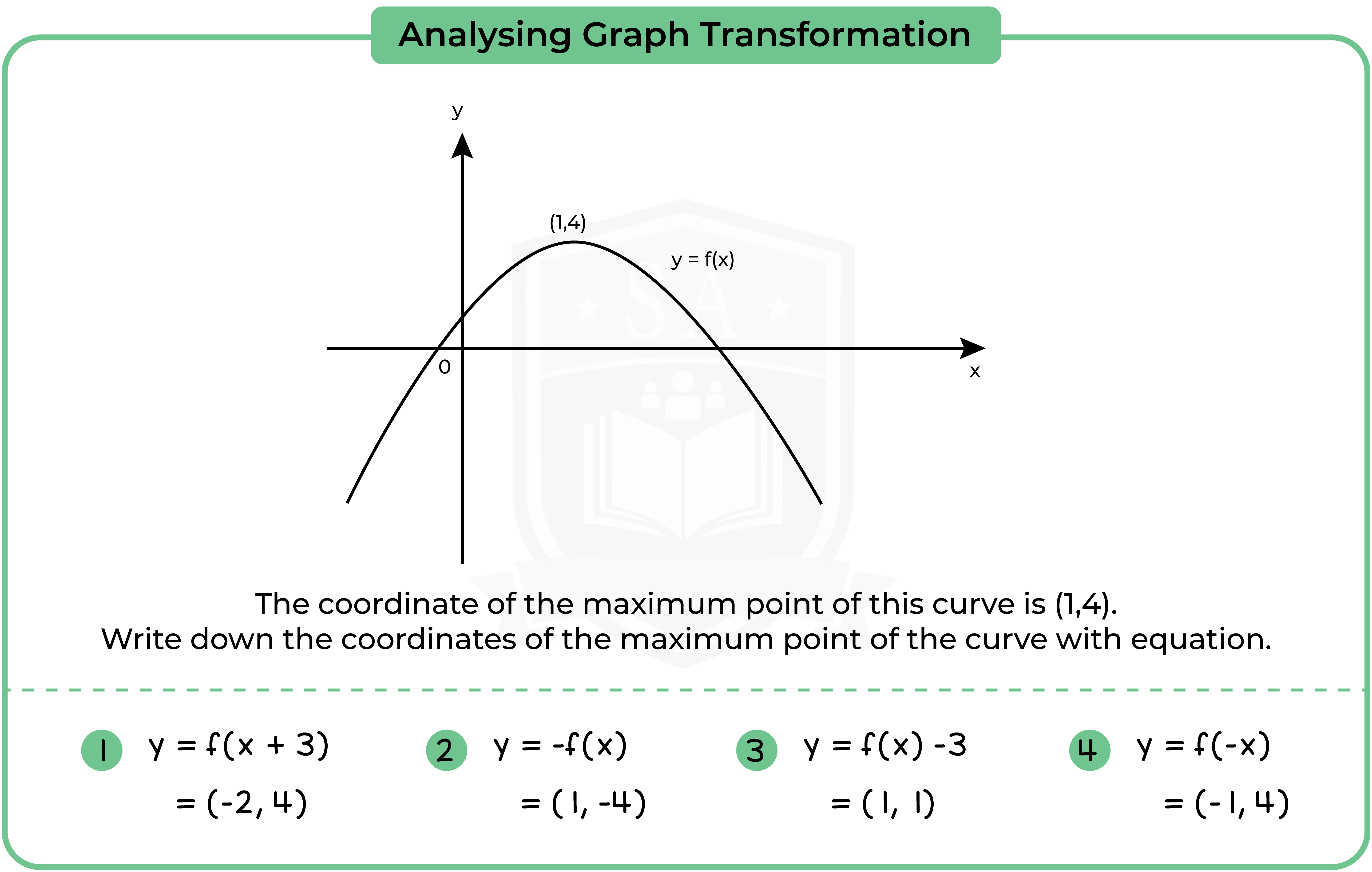 edexcel_igcse_mathematics a_topic 23_graphs_022_Analysing Graph Transformation