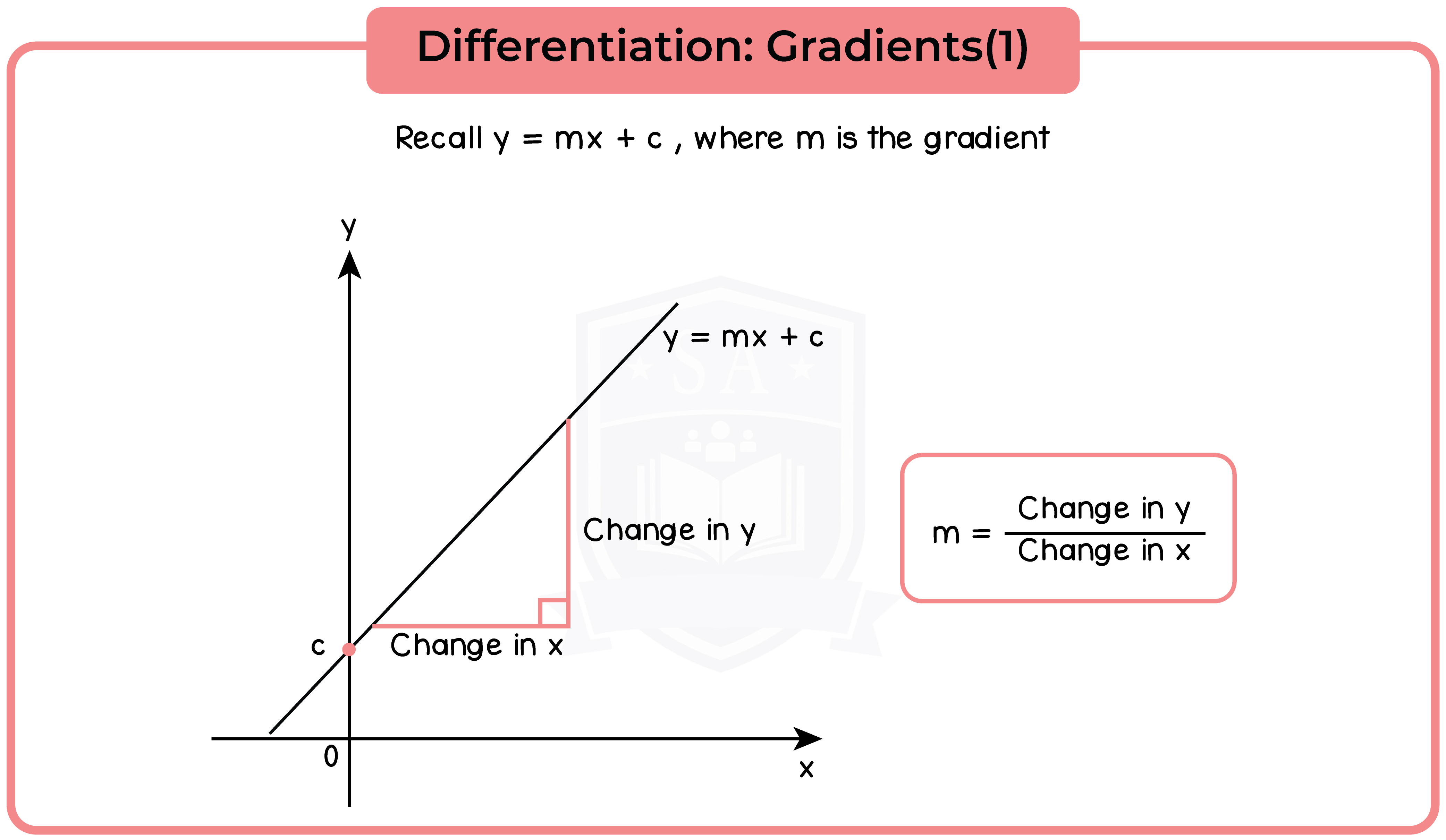 edexcel_igcse_mathematics a_topic 24_calculus_004_Differentiation: Gradients(1)