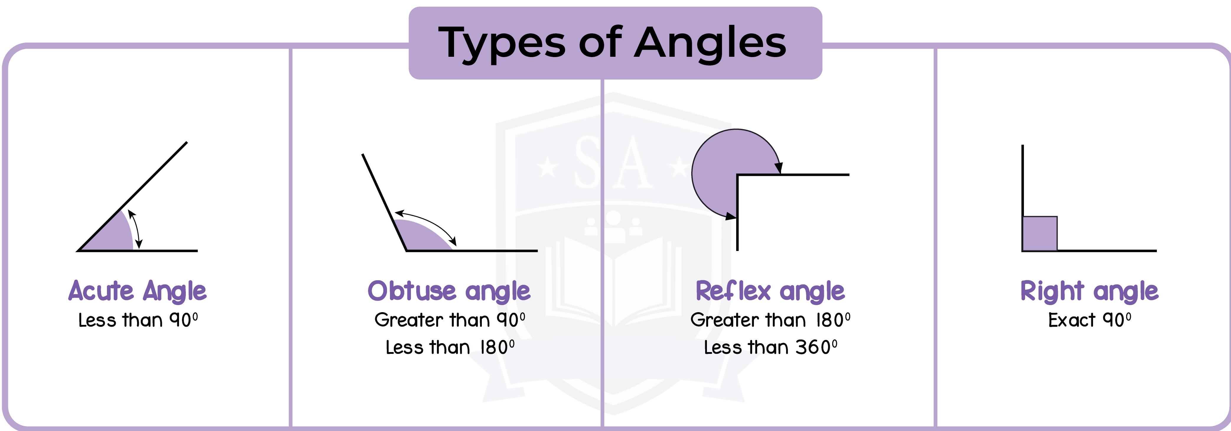 edexcel_igcse_mathematics a_topic 25_angles, lines and triangles_001_Types of Angles