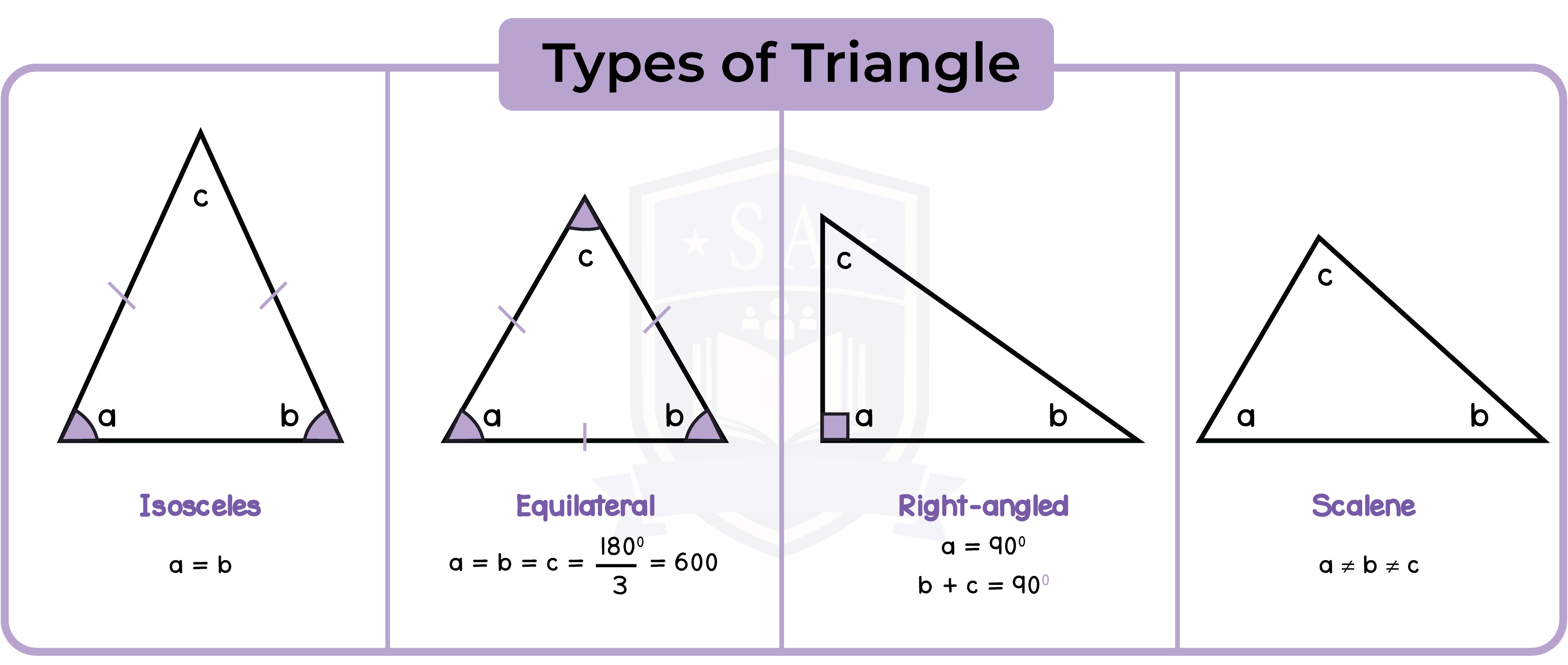 edexcel_igcse_mathematics a_topic 25_angles, lines and triangles_005_Types of Triangle