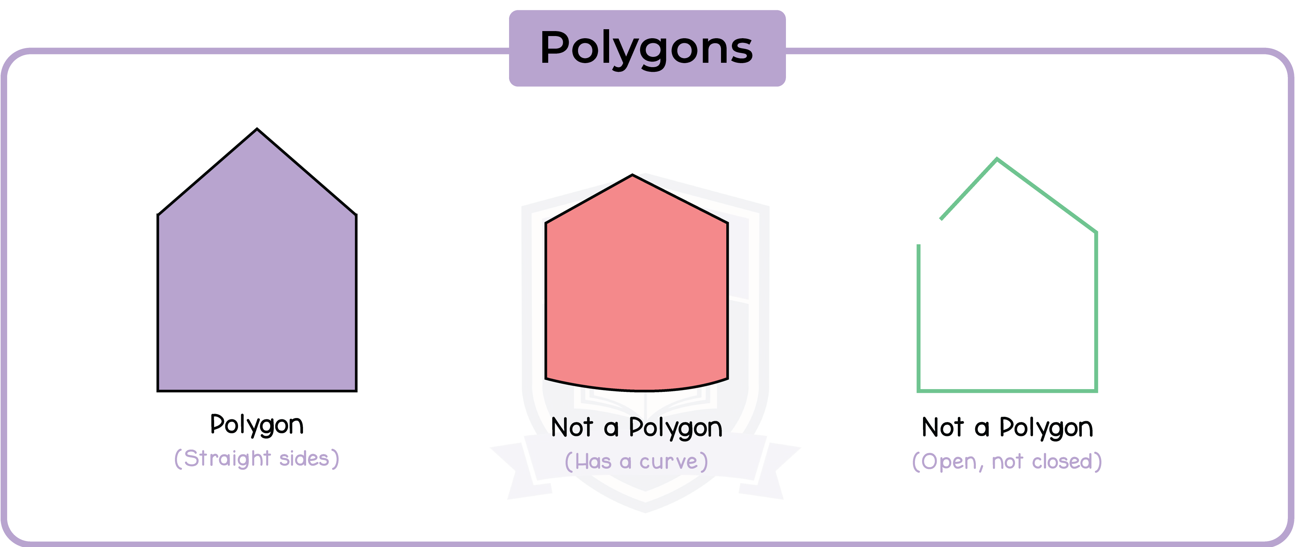 edexcel_igcse_mathematics a_topic 26_polygons_001_Polygons