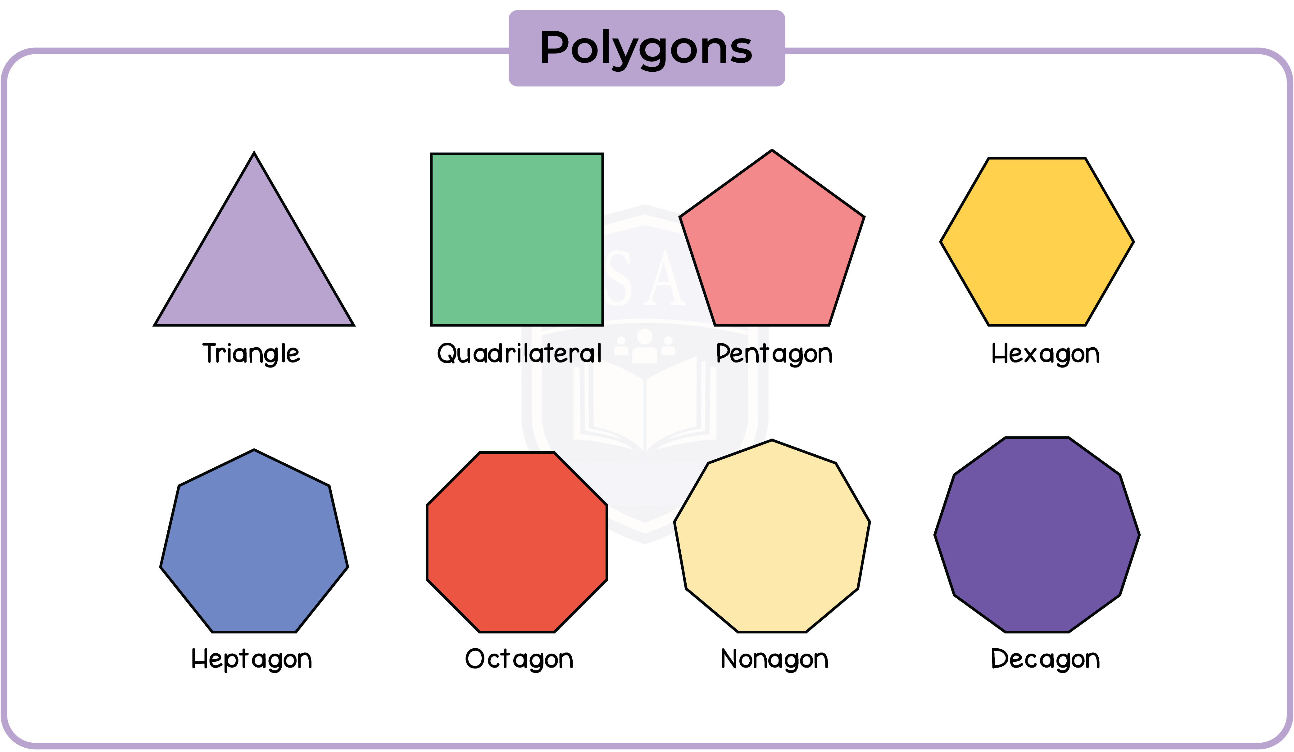 edexcel_igcse_mathematics a_topic 26_polygons_002_Polygons