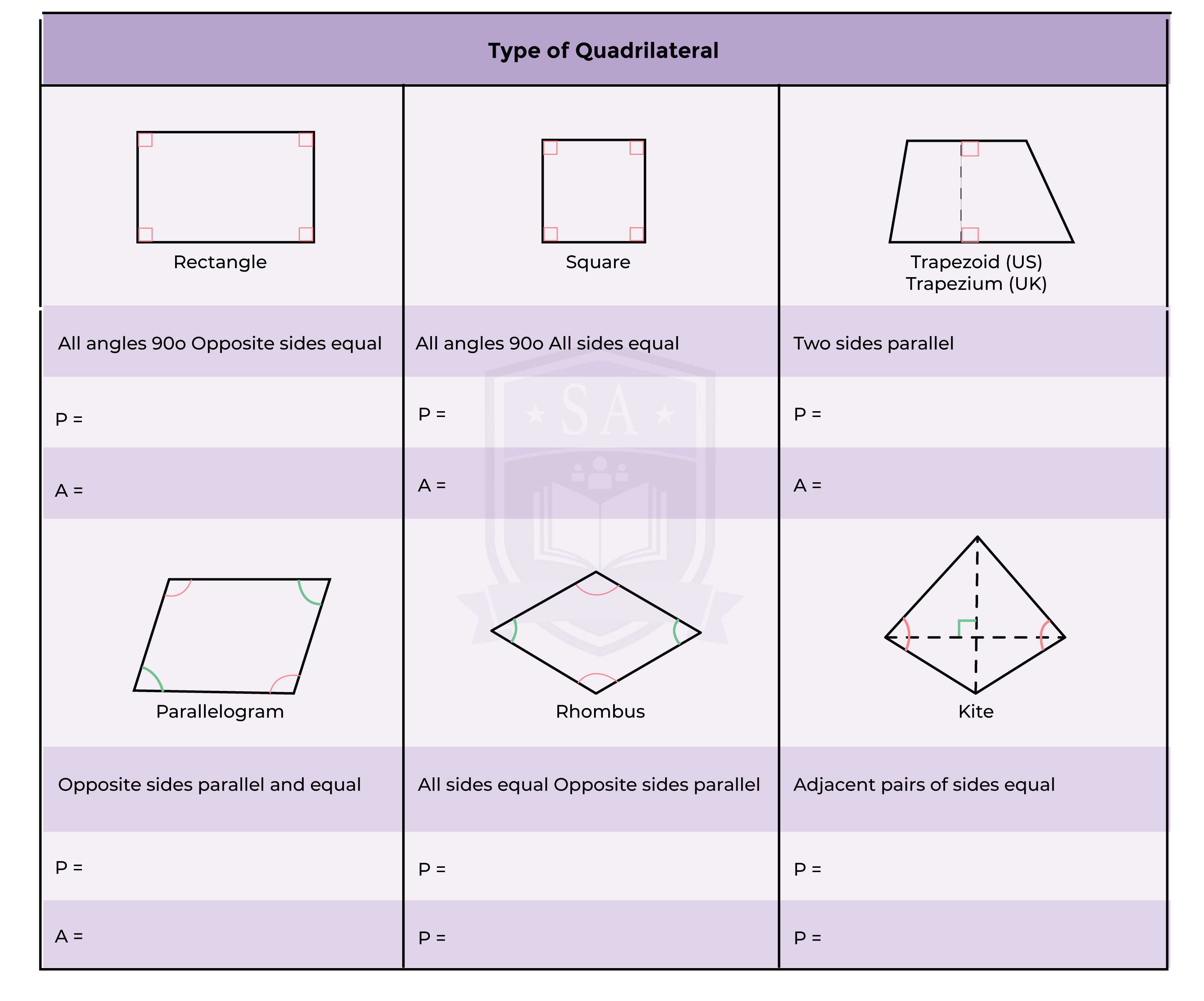 edexcel_igcse_mathematics a_topic 26_polygons_004_Types of Quadrilateral.png