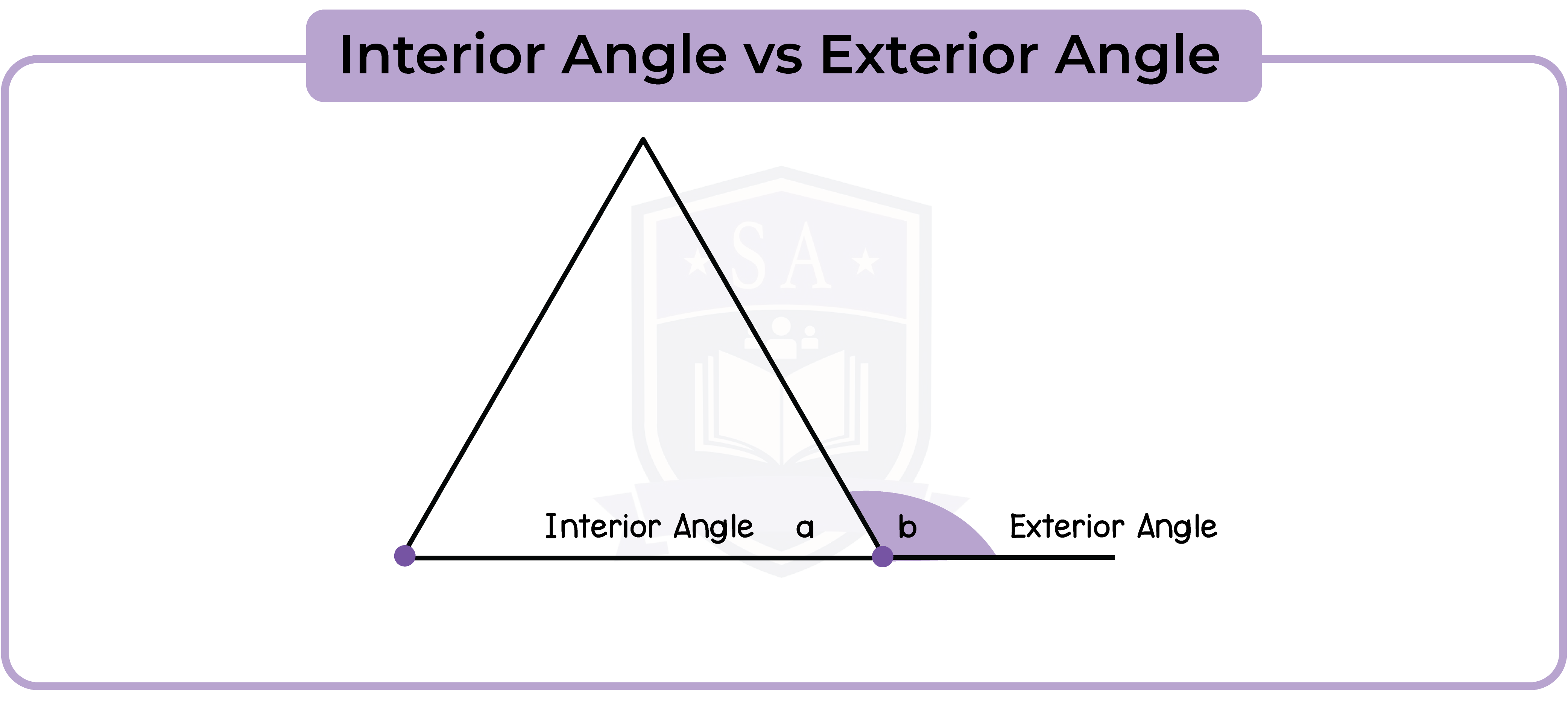 edexcel_igcse_mathematics a_topic 26_polygons_006_Interior Angle vs Exterior Angle