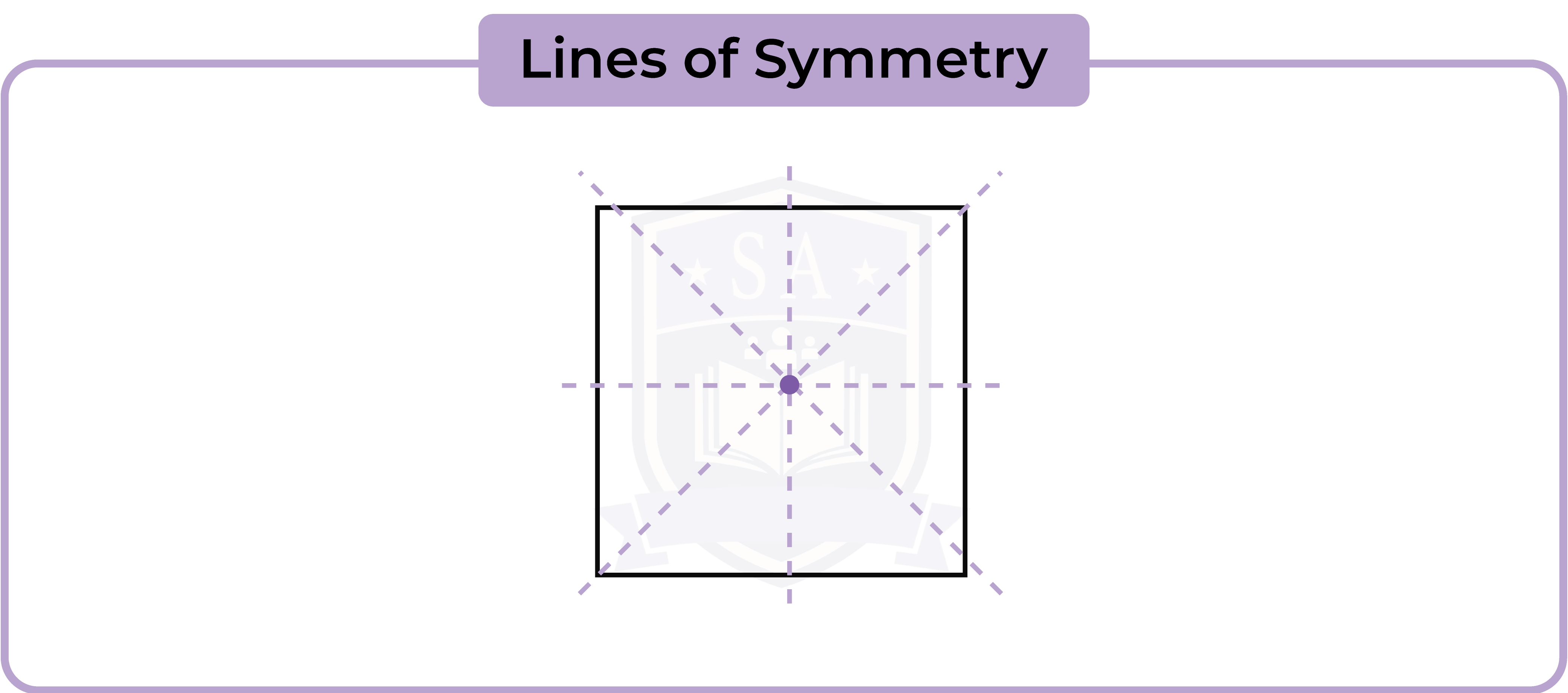 edexcel_igcse_mathematics a_topic 27_symmetry_001_Lines of Symmetry