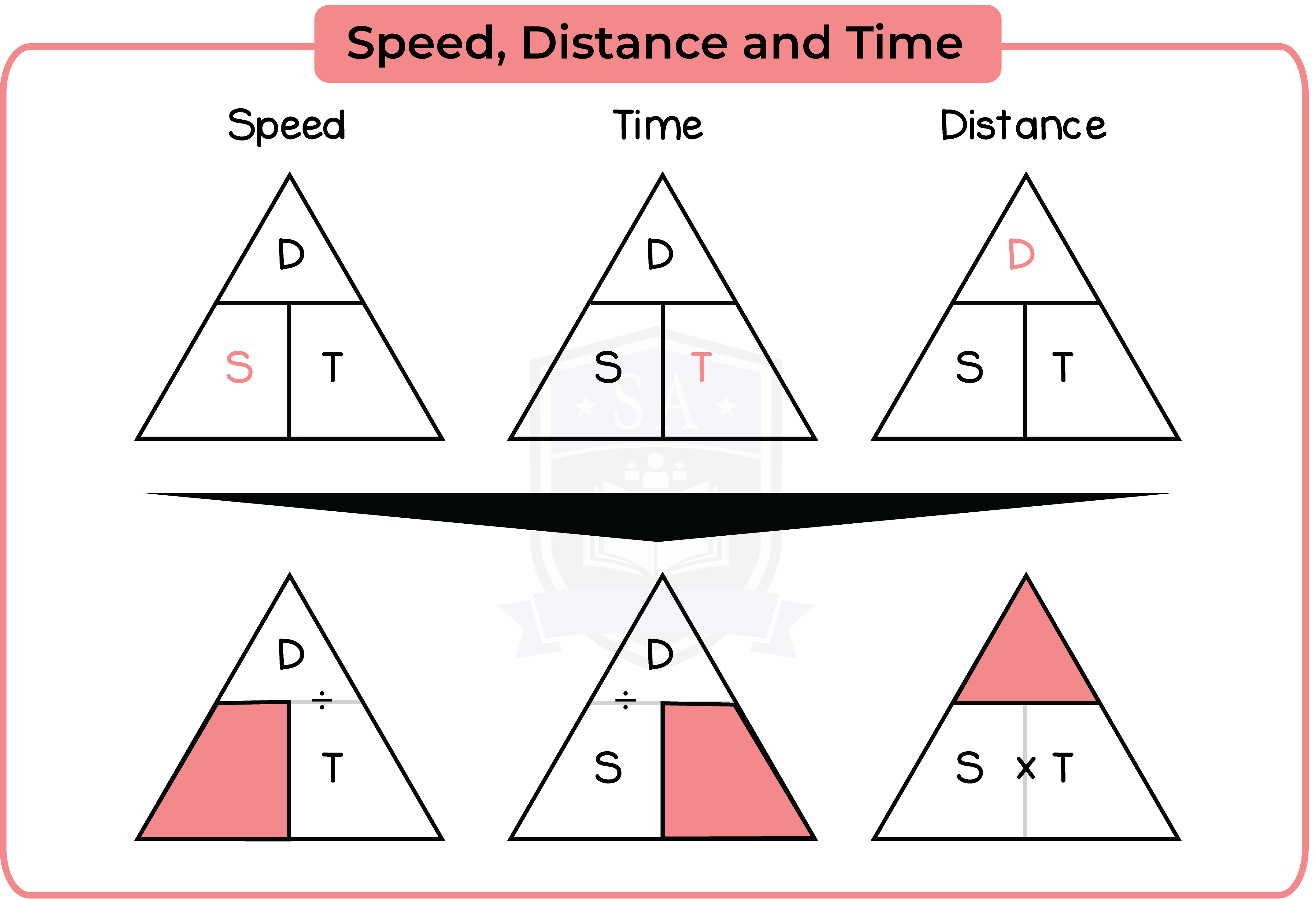 edexcel_igcse_mathematics a_topic 28_measures_001_Speed, Distance and Time