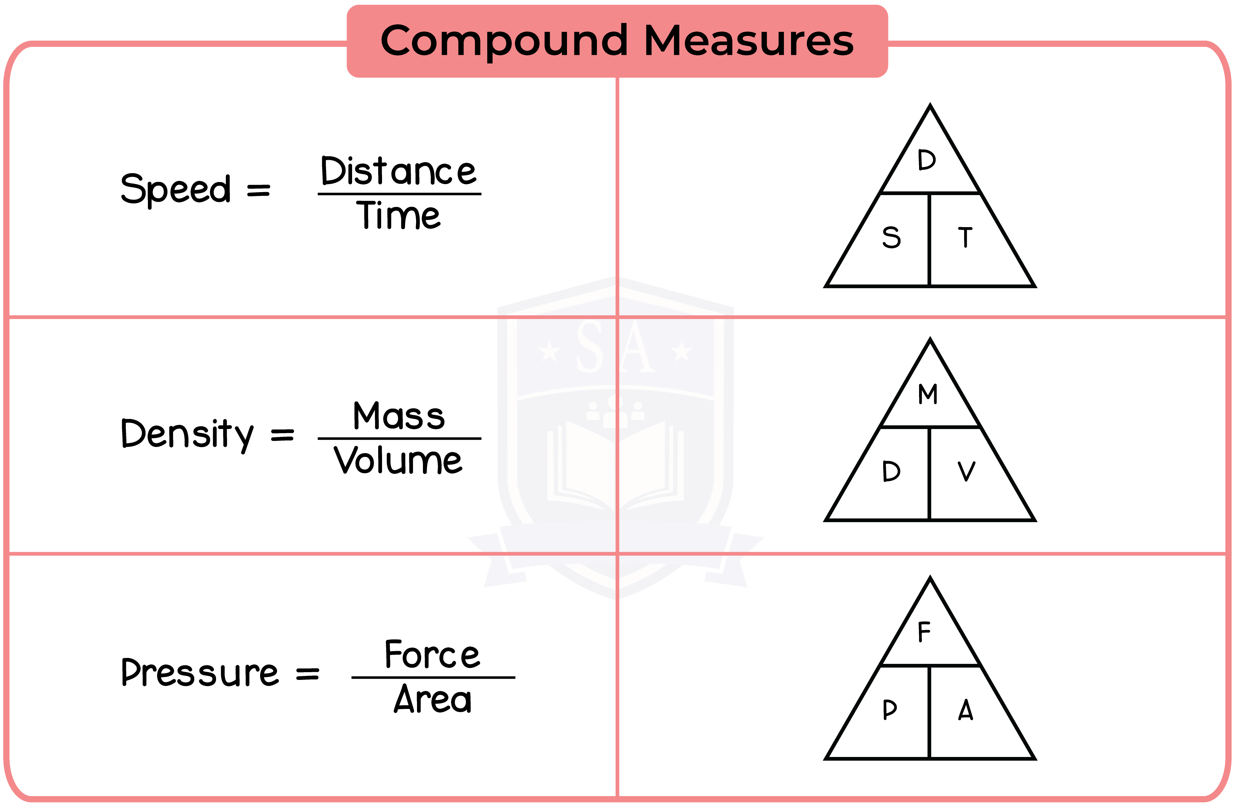 edexcel_igcse_mathematics a_topic 28_measures_002_Compound Measures