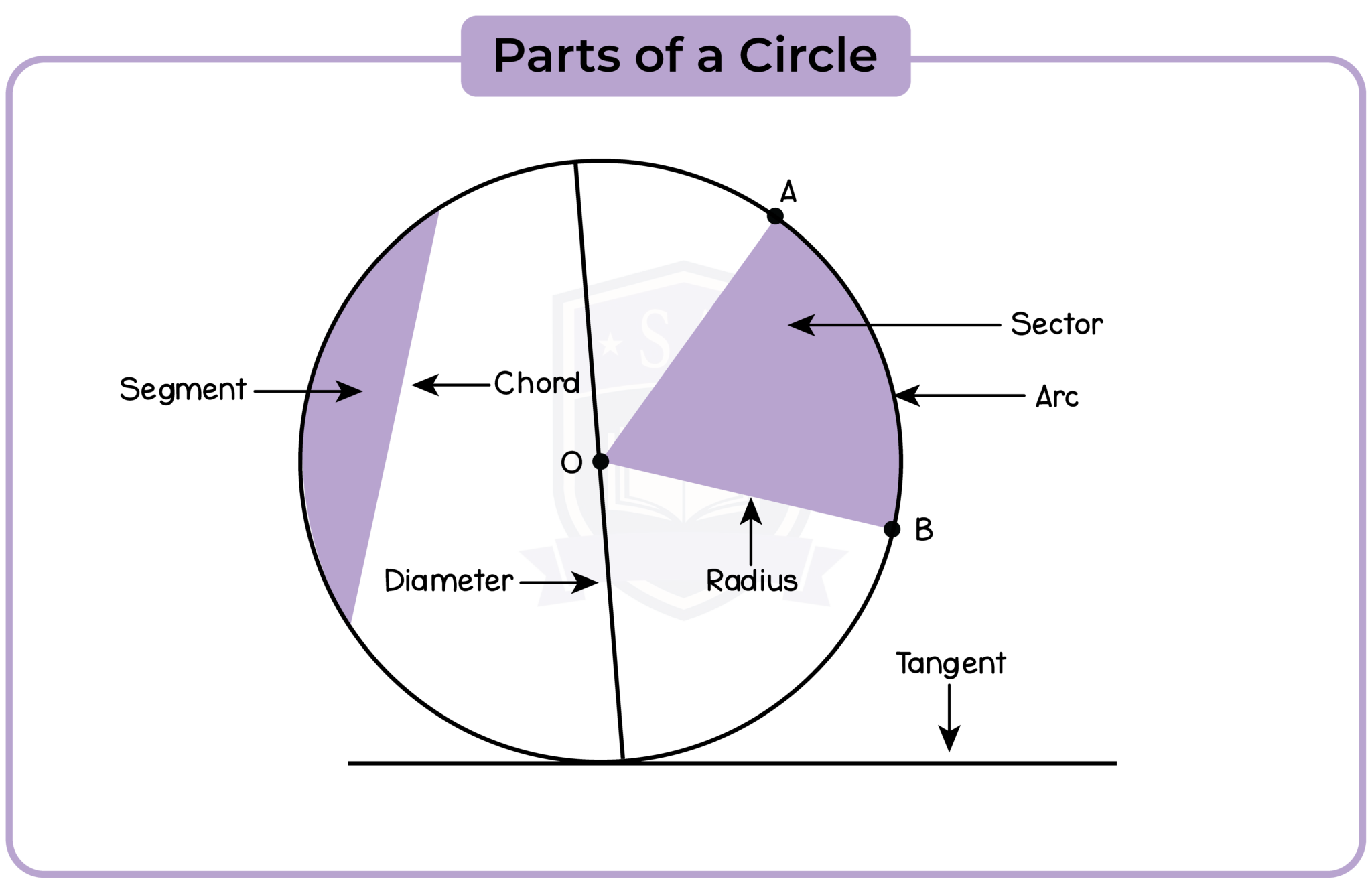 4.6 Circle Properties - Studia Academy Resources