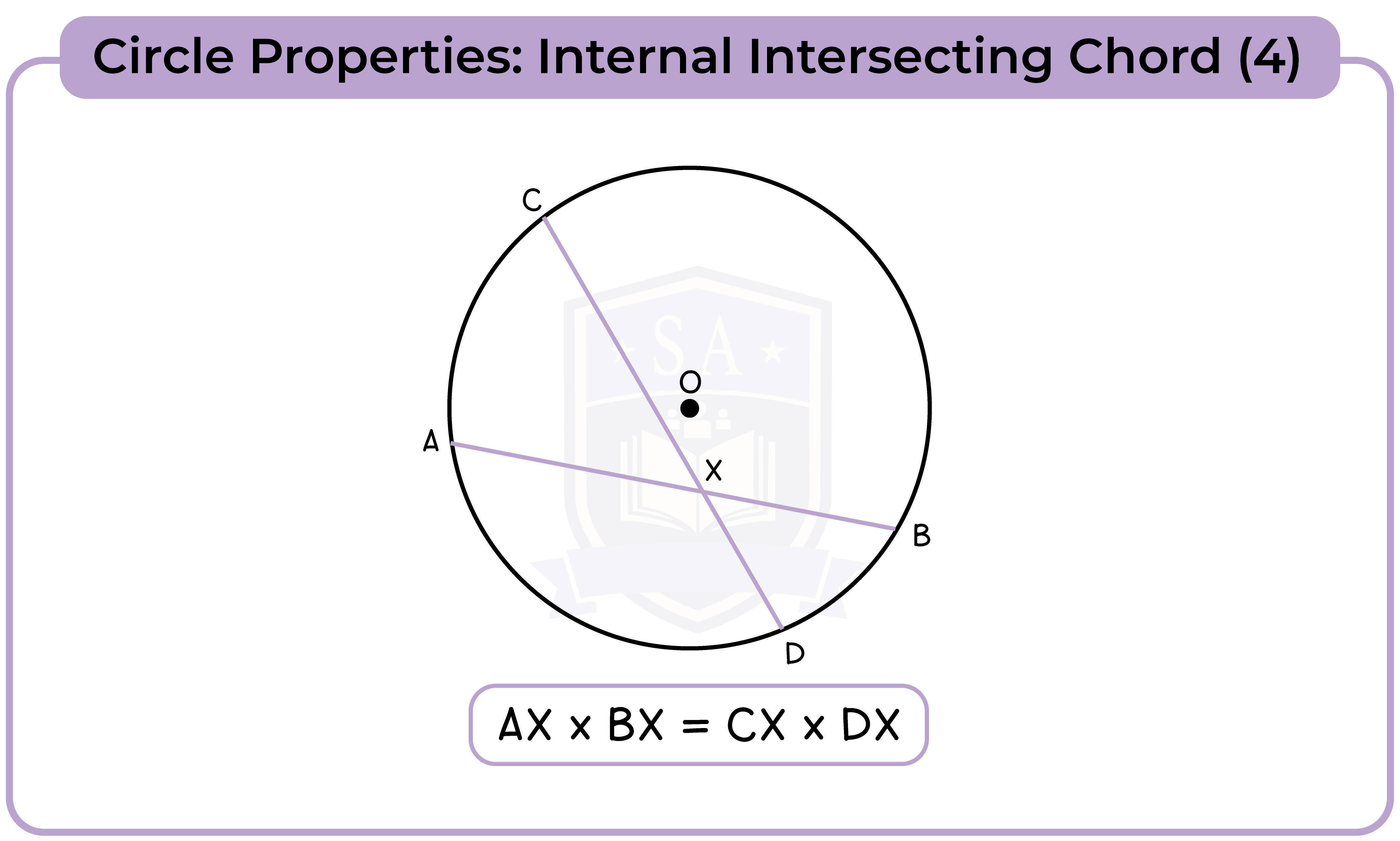 edexcel_igcse_mathematics a_topic 30_circle properties_005_Circle Properties: Internal Intersecting Chord (4)
