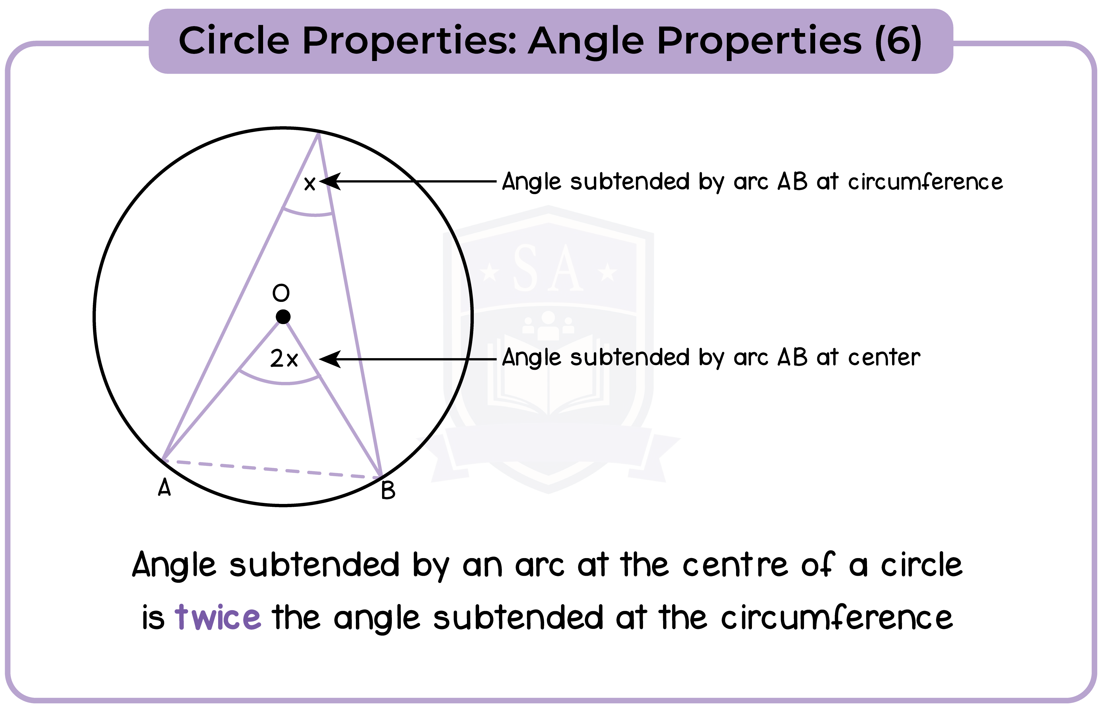edexcel_igcse_mathematics a_topic 30_circle properties_010_Circle Properties: Angle Properties (6)