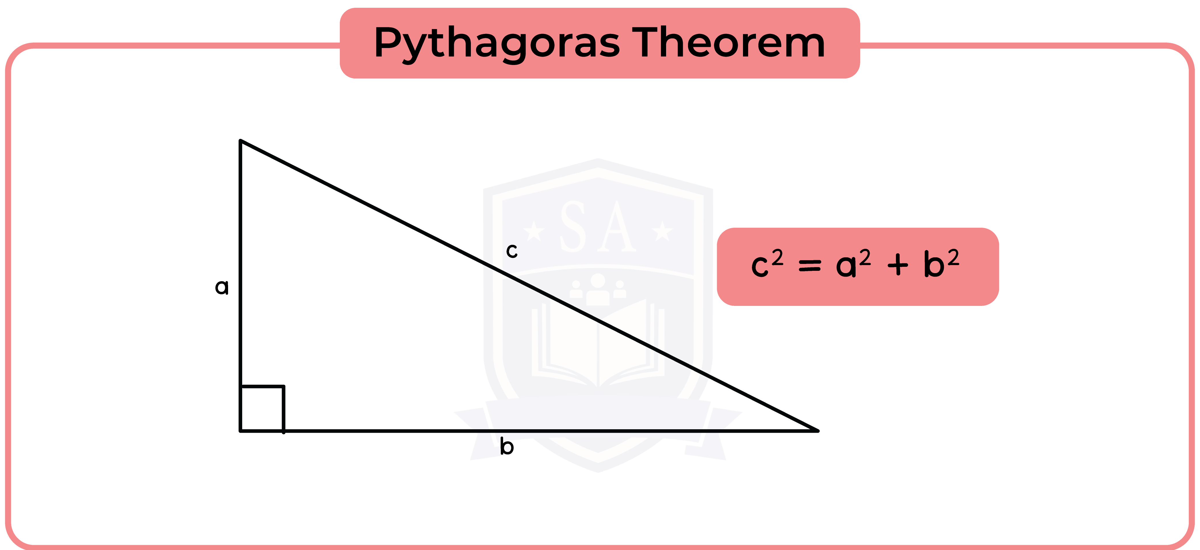 edexcel_igcse_mathematics a_topic 32_trigonomentry and pythagoras' theorem_001_Pythagoras Theorem