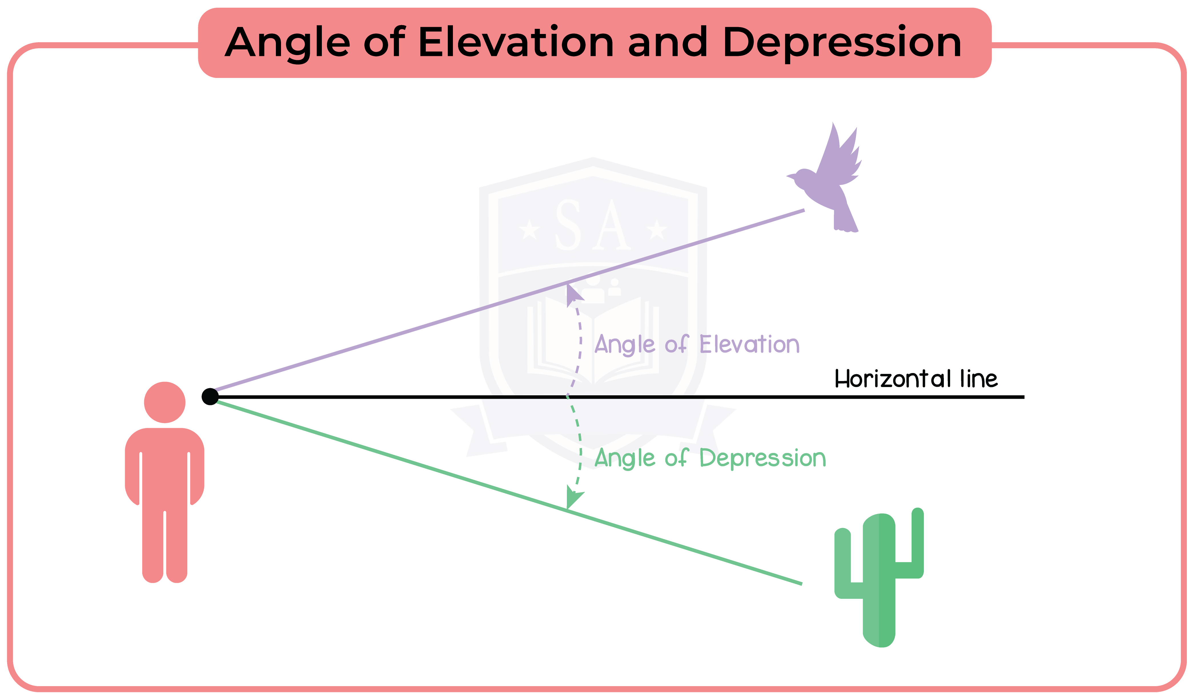edexcel_igcse_mathematics a_topic 32_trigonomentry and pythagoras' theorem_002_Angle of Elevation and Depression