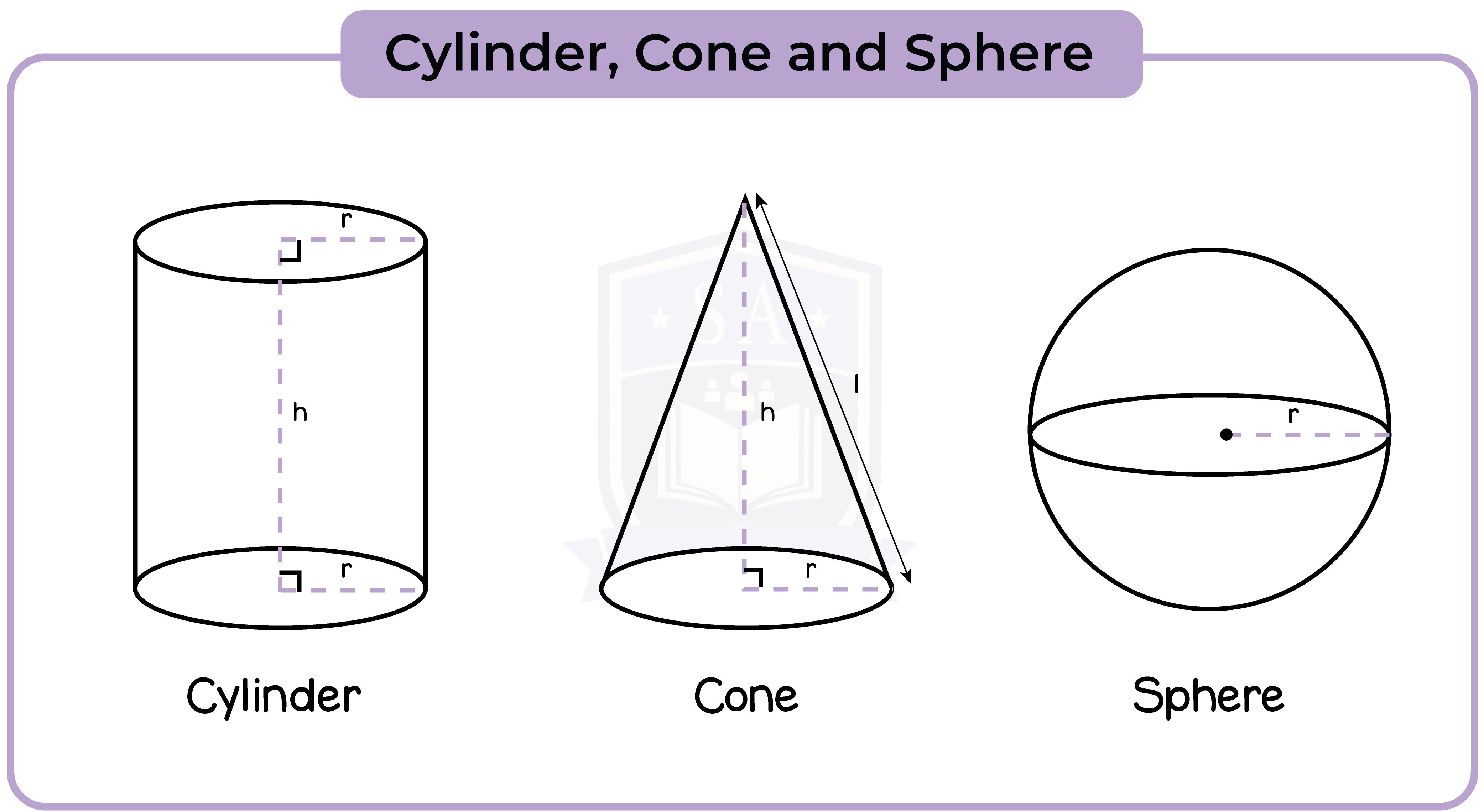edexcel_igcse_mathematics a_topic 34_3D shapes and volumes_001_Cylinder, Cone and Sphere
