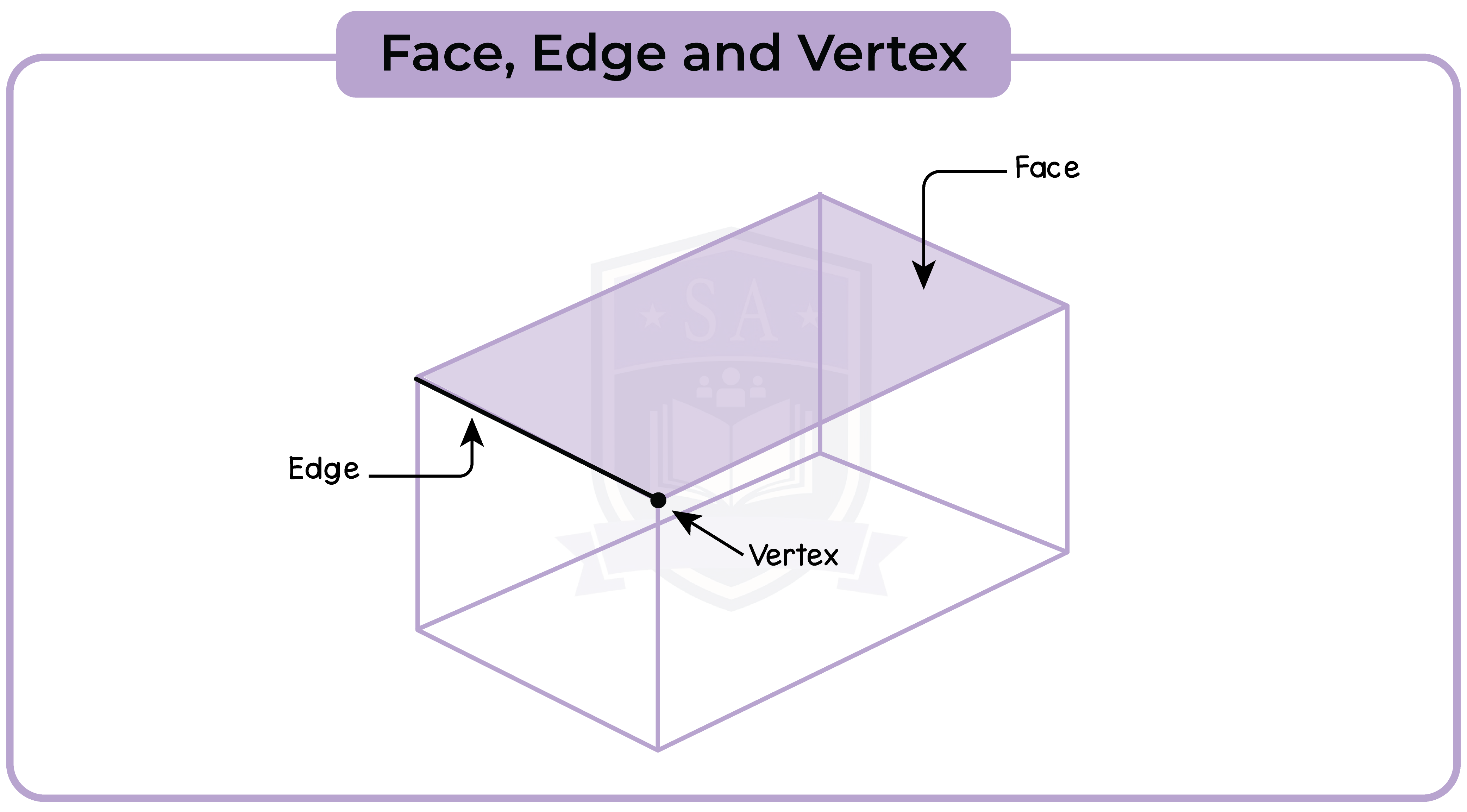 edexcel_igcse_mathematics a_topic 34_3D shapes and volumes_004_Face, Edge and Vertex