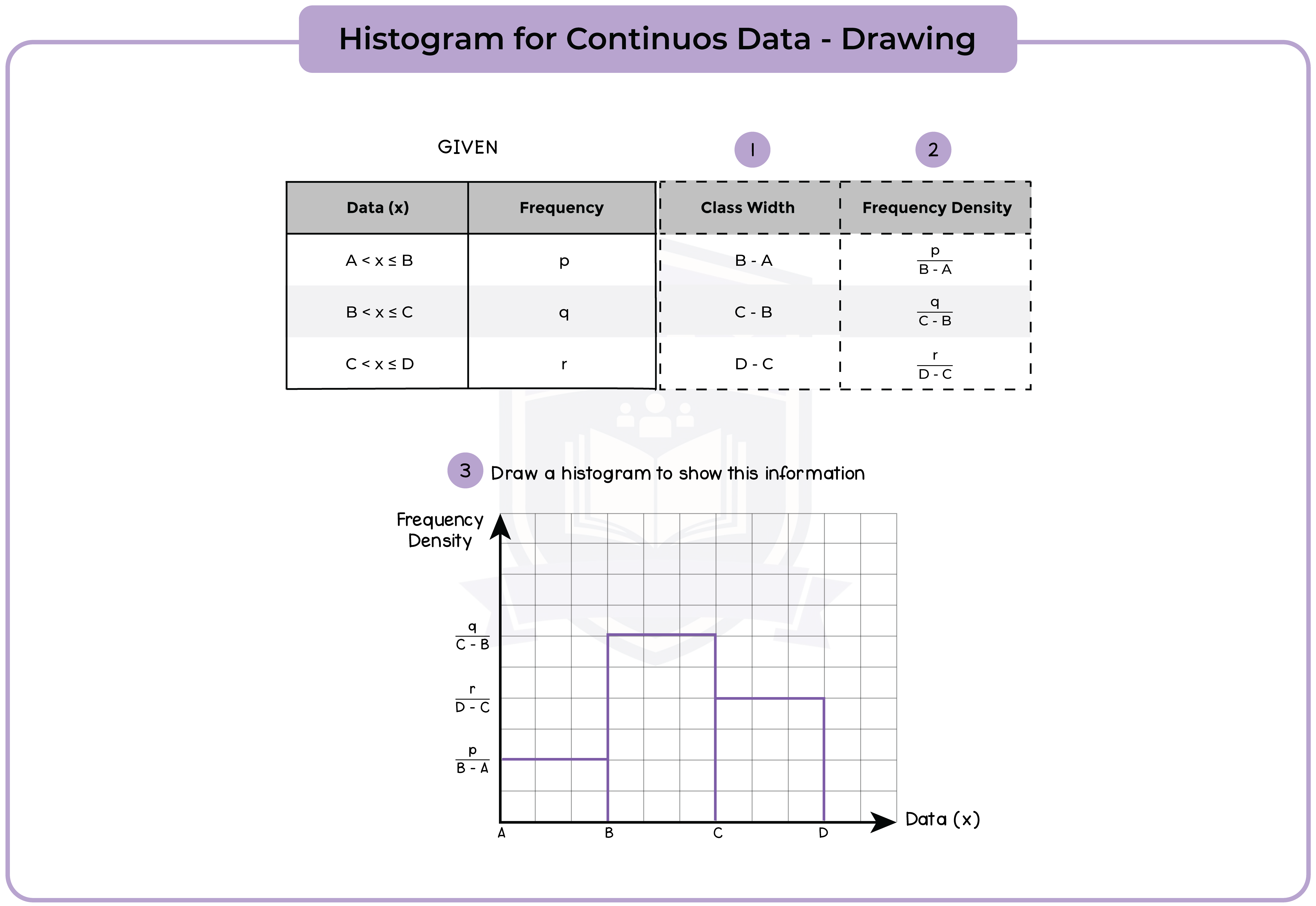 edexcel_igcse_mathematics a_topic 38_graphical representation of data_004_Histogram for Continuous Data - Drawing